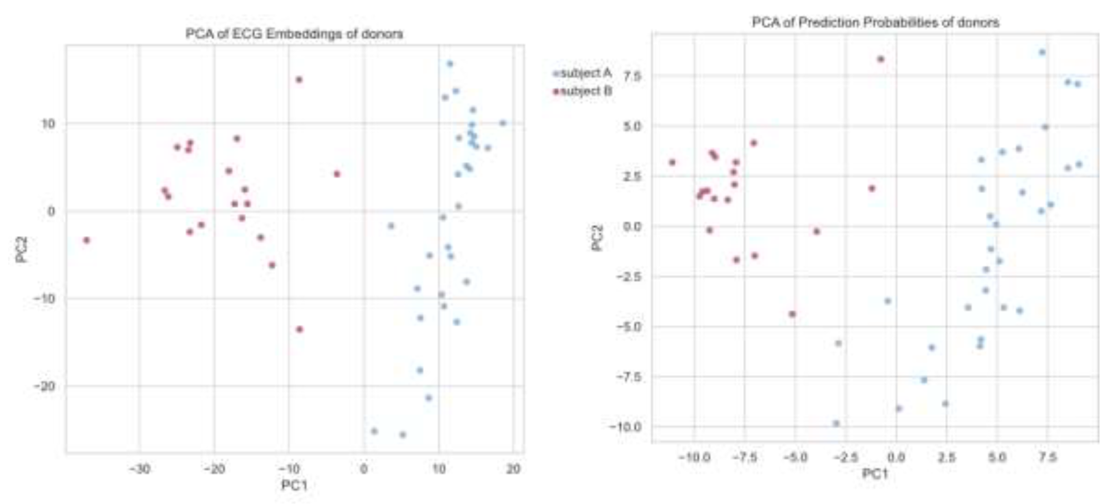 Preprints 196123 g001