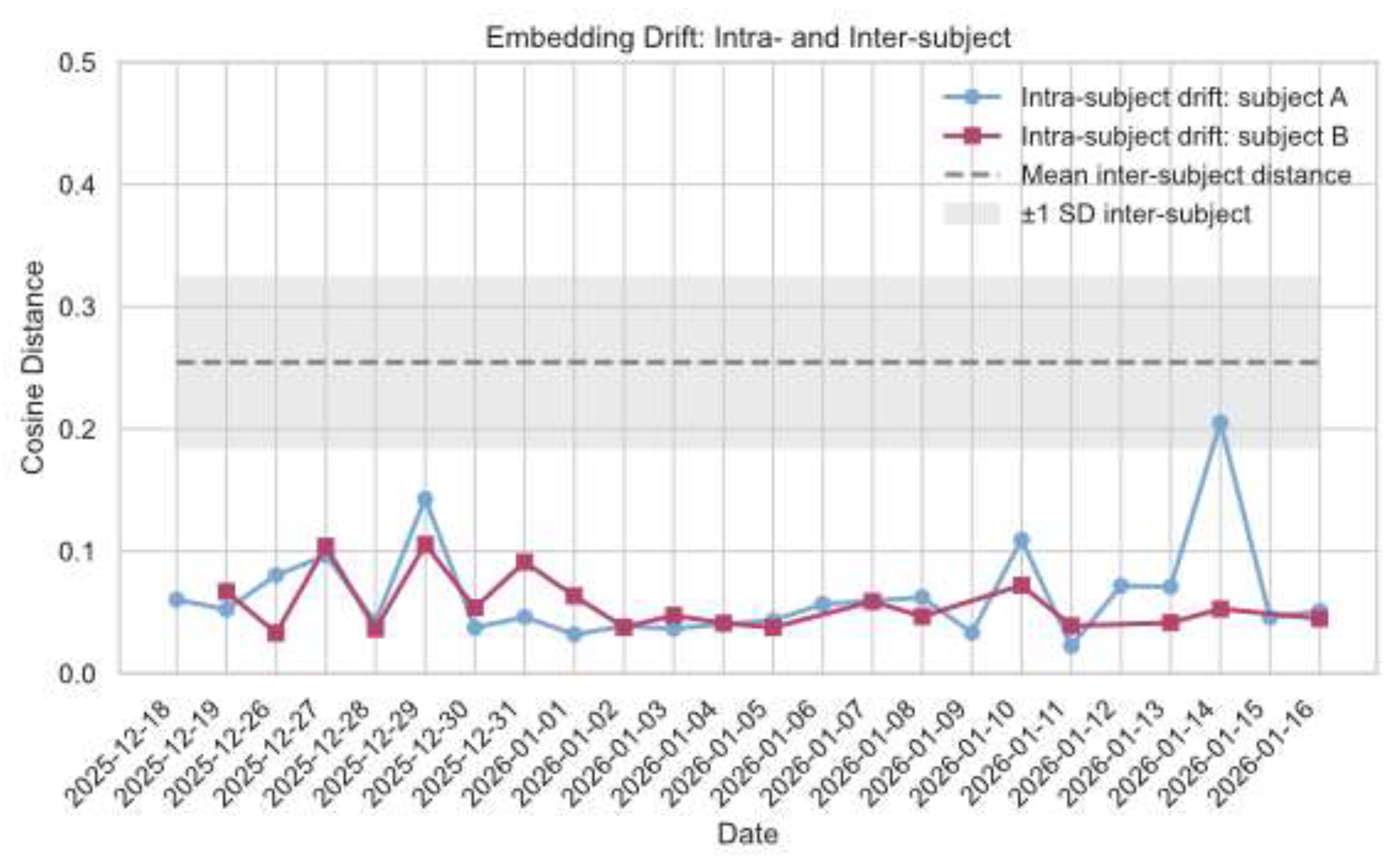 Preprints 196123 g002