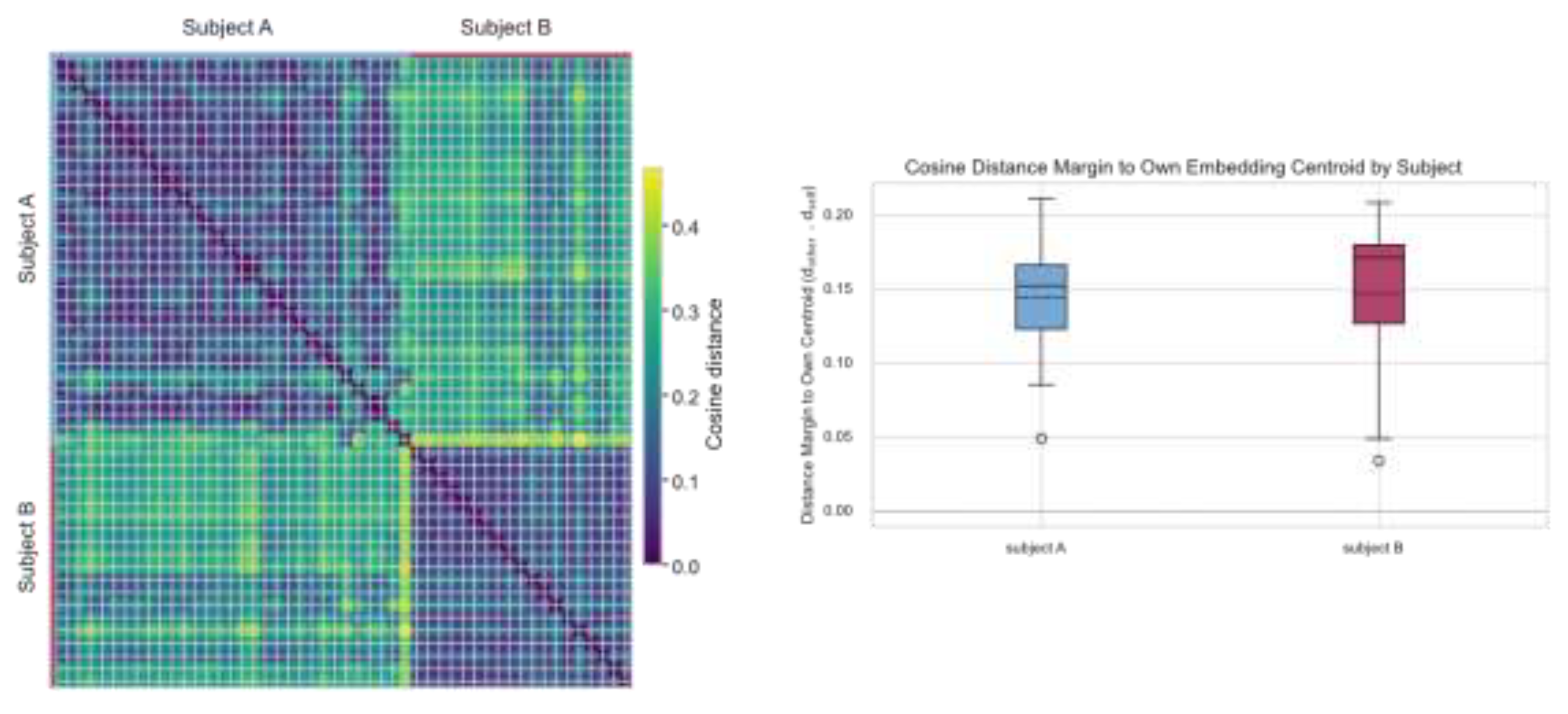 Preprints 196123 g003