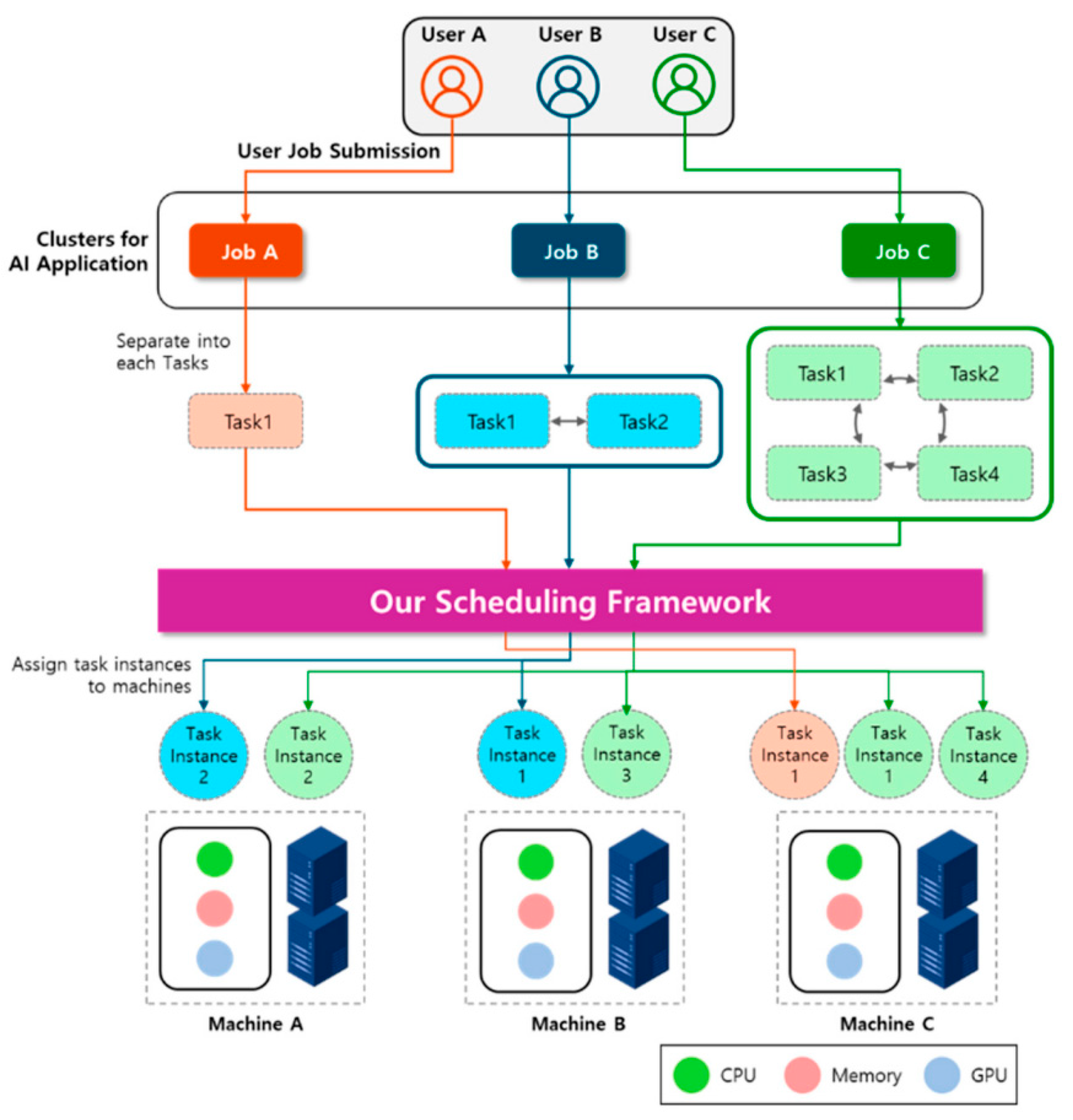 Preprints 194639 g001