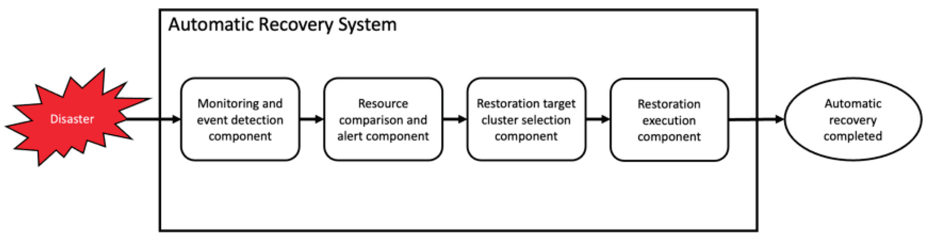 Preprints 194639 g002