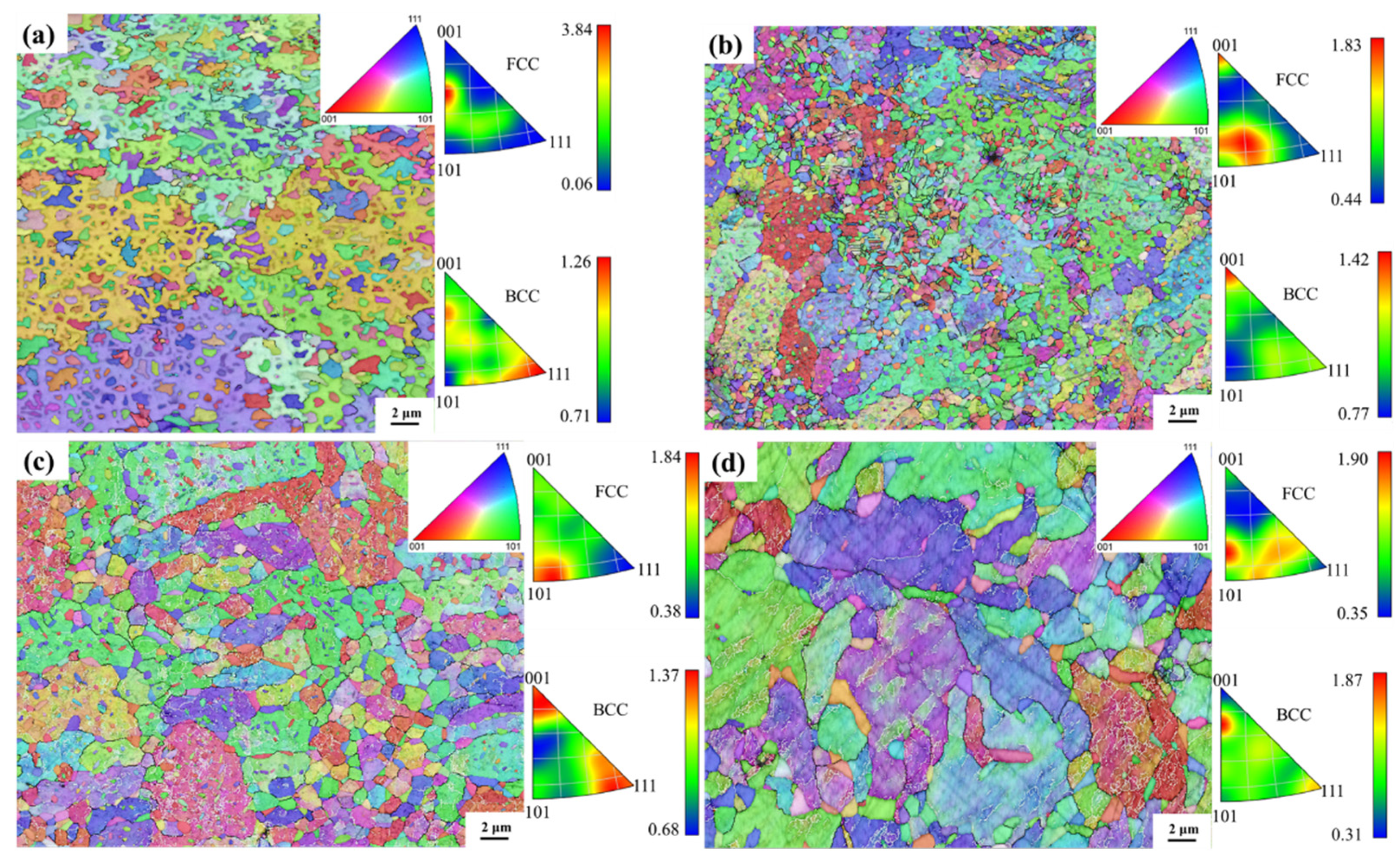 Preprints 98326 g003