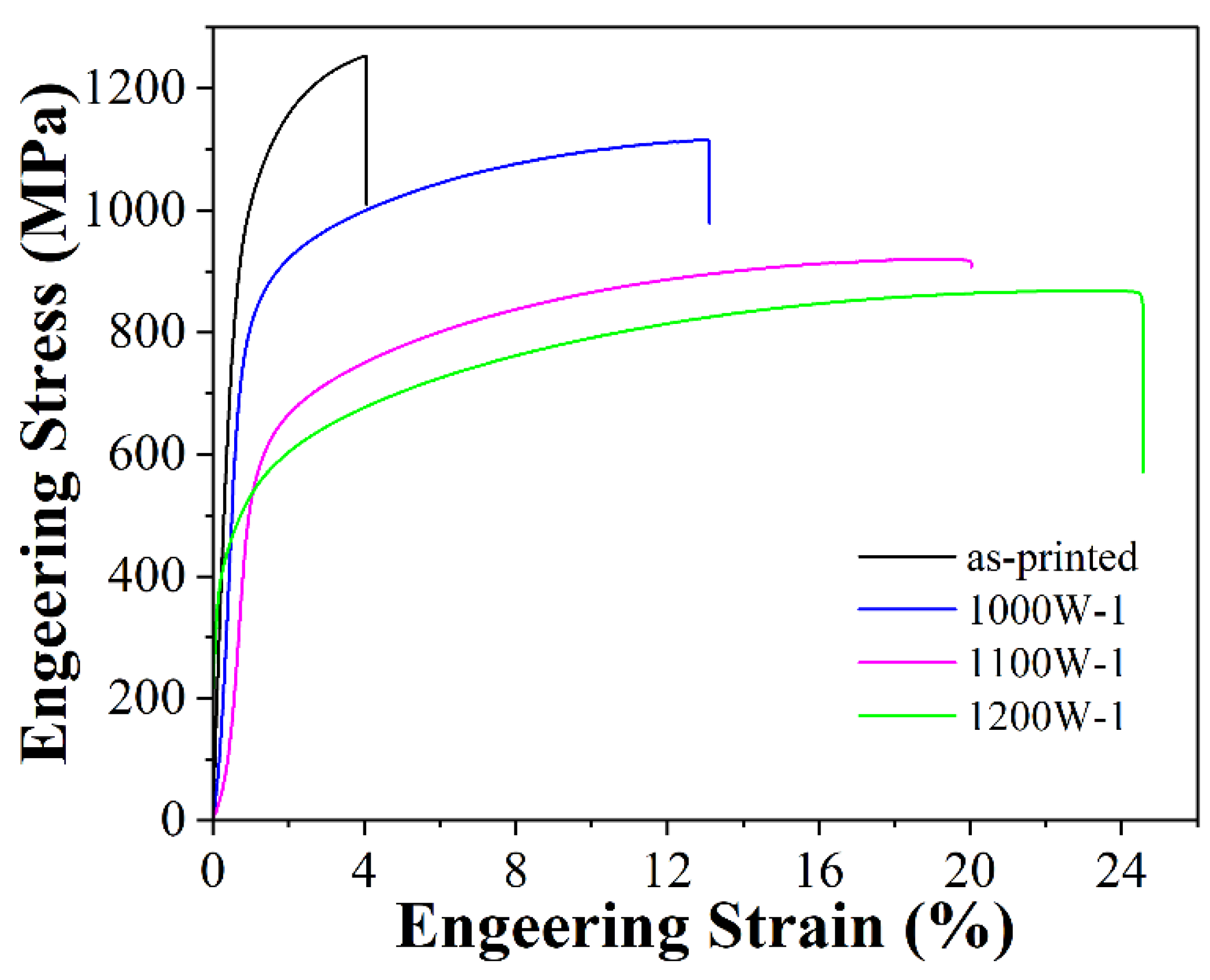Preprints 98326 g005