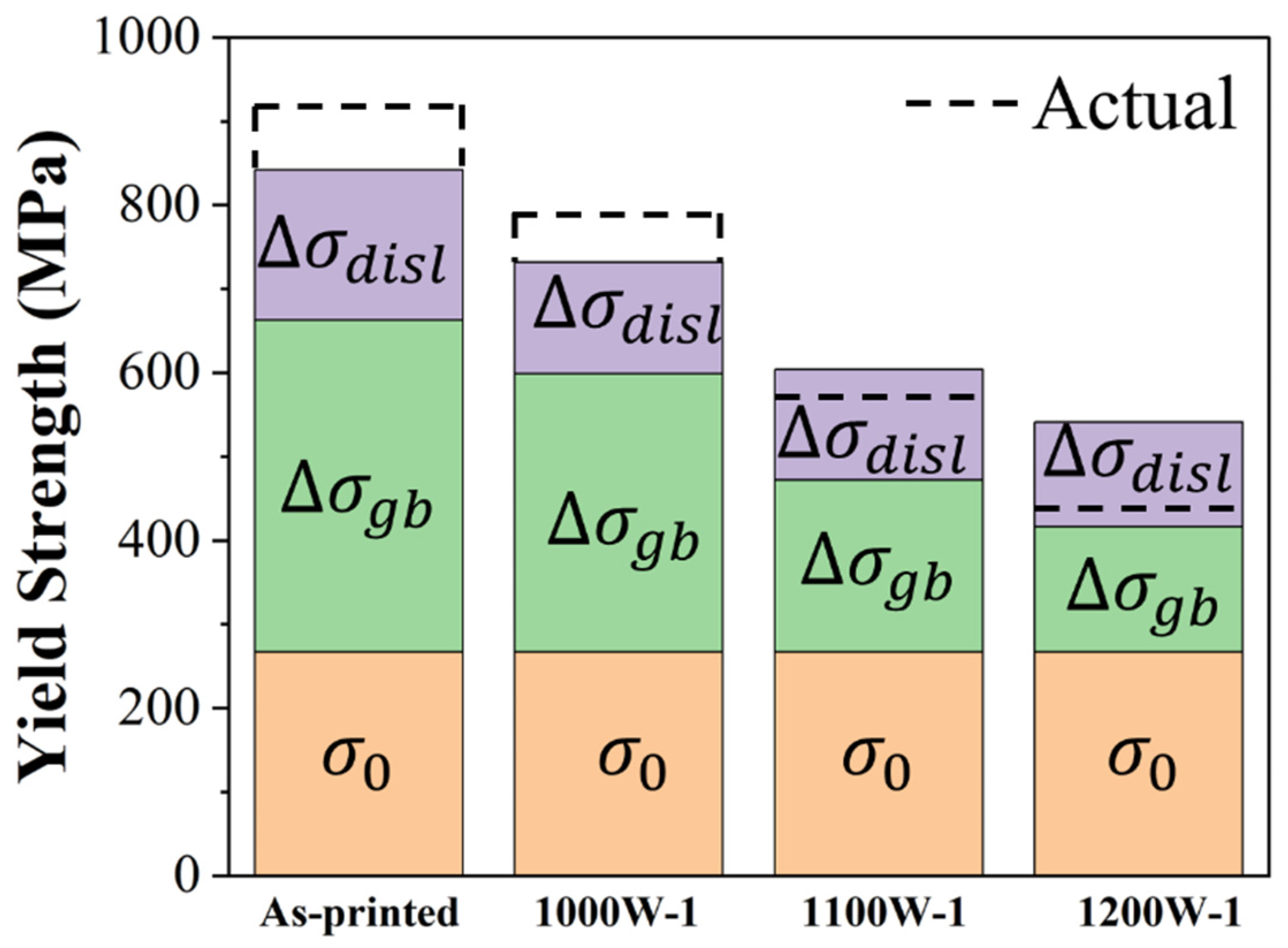 Preprints 98326 g007