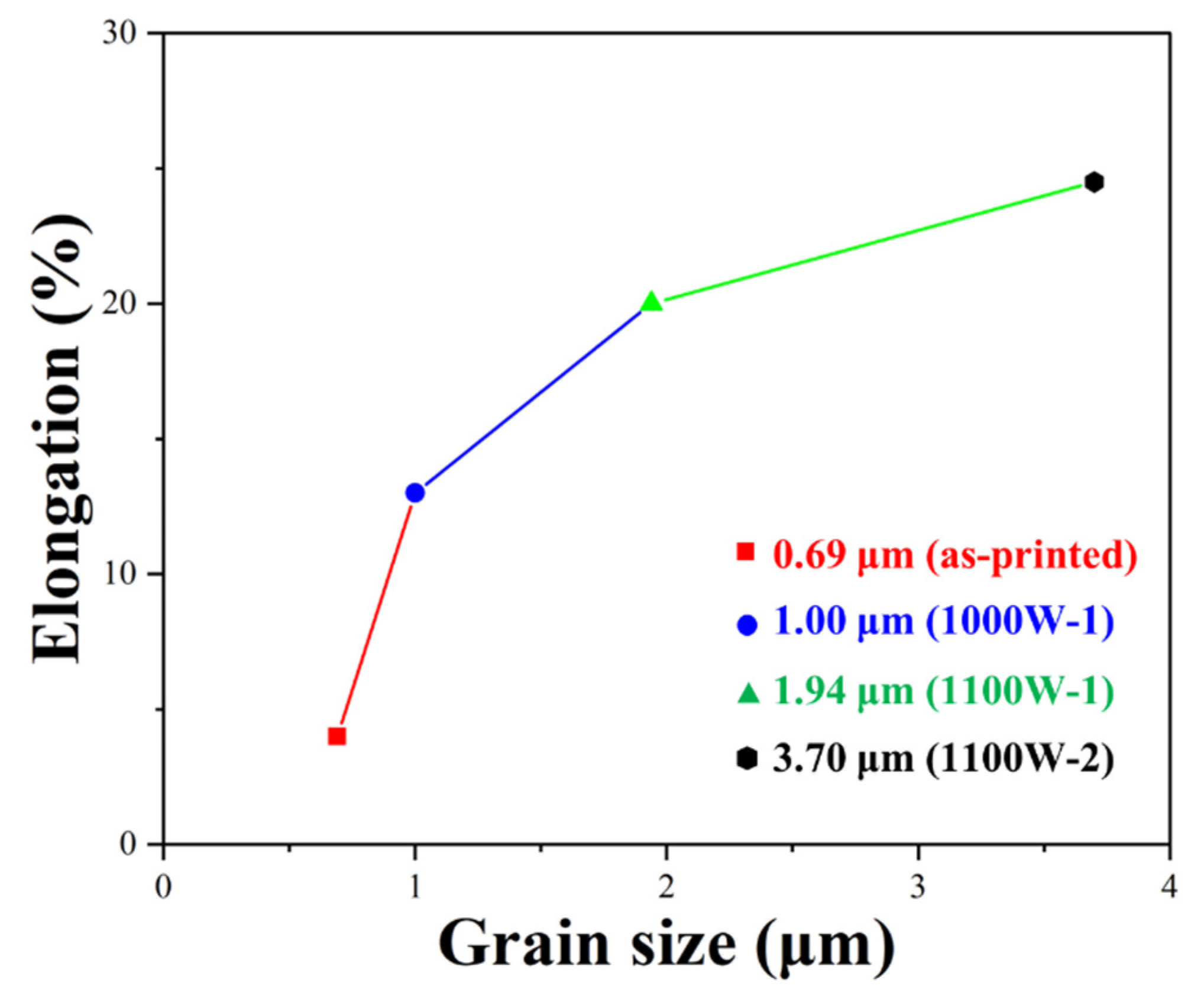 Preprints 98326 g008
