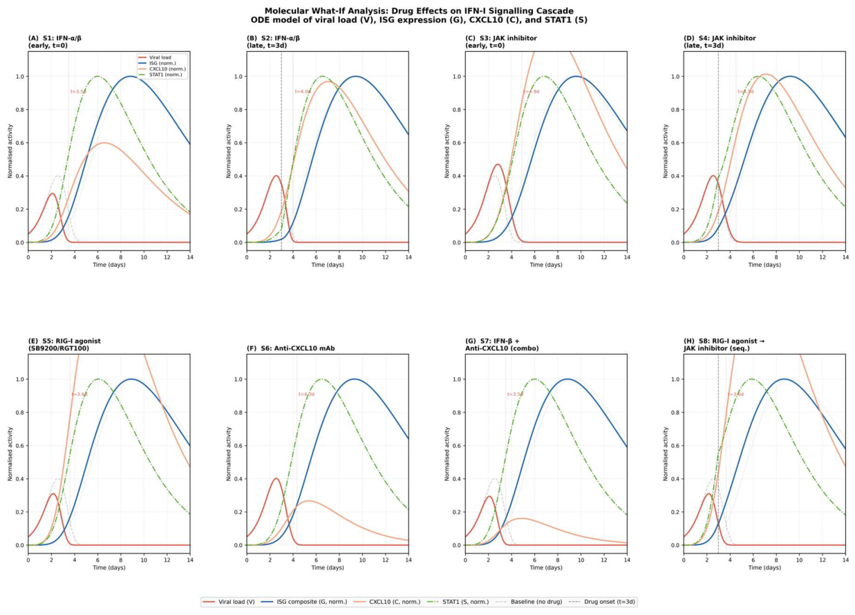 Preprints 232056 g005 Preprints 232056 g005