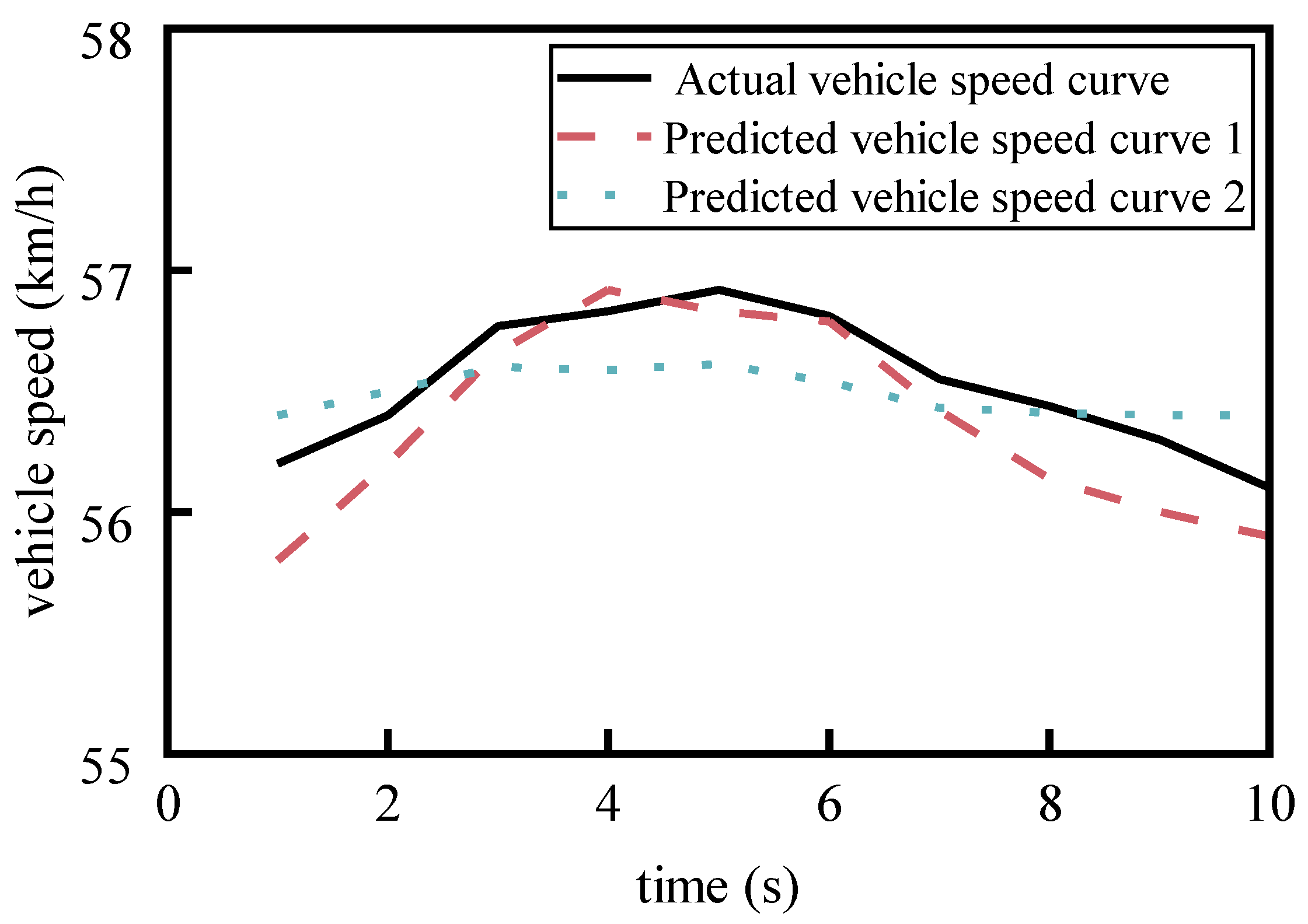 Preprints 187601 g001