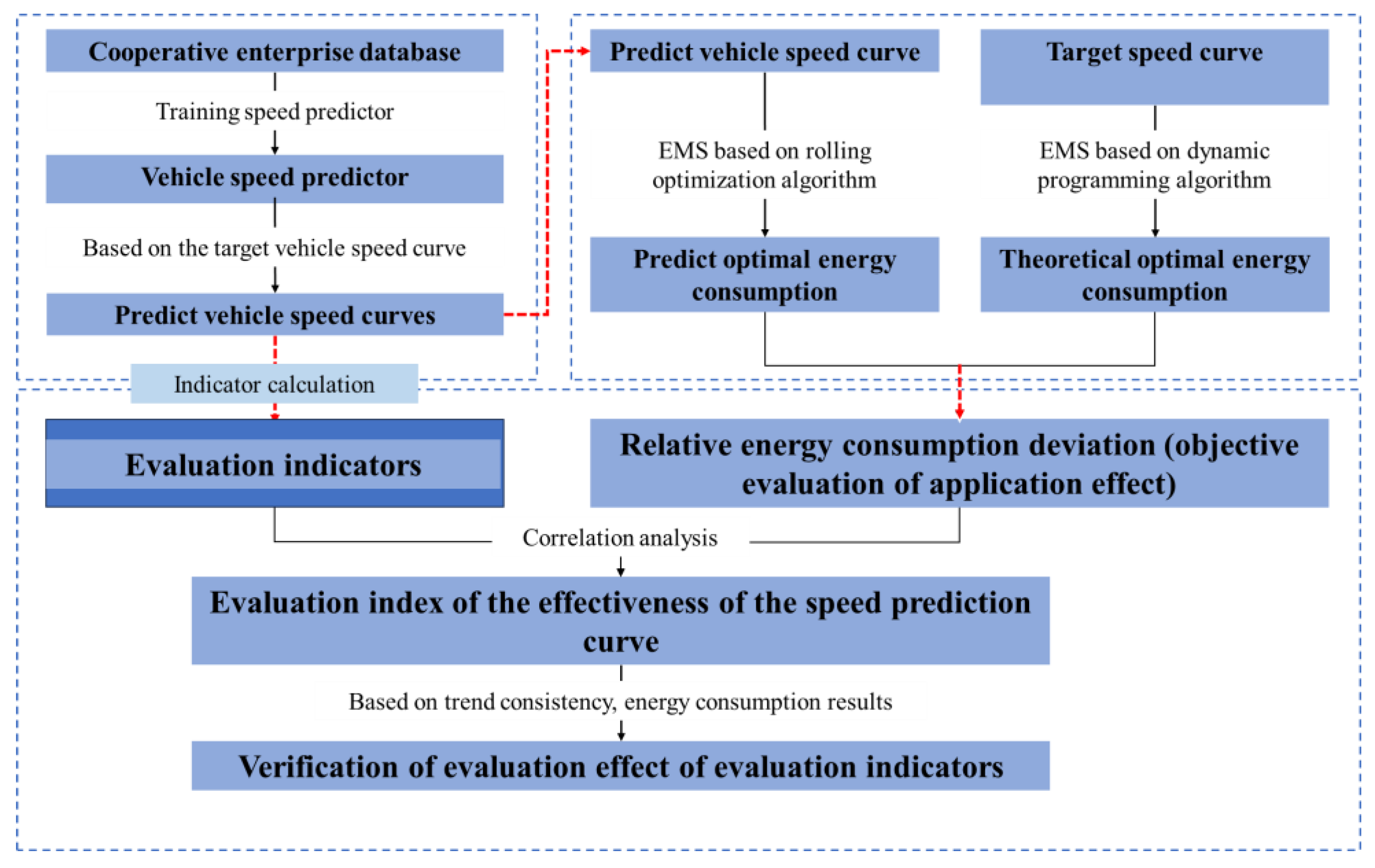 Preprints 187601 g002