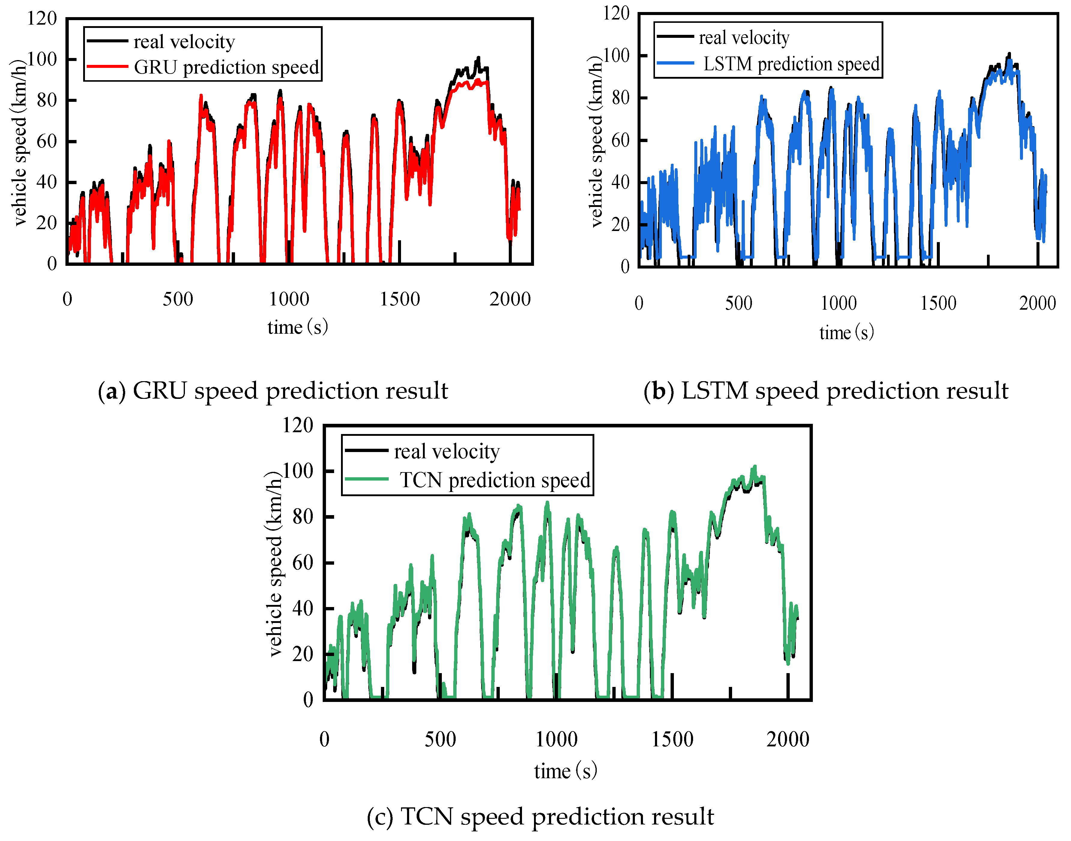 Preprints 187601 g003