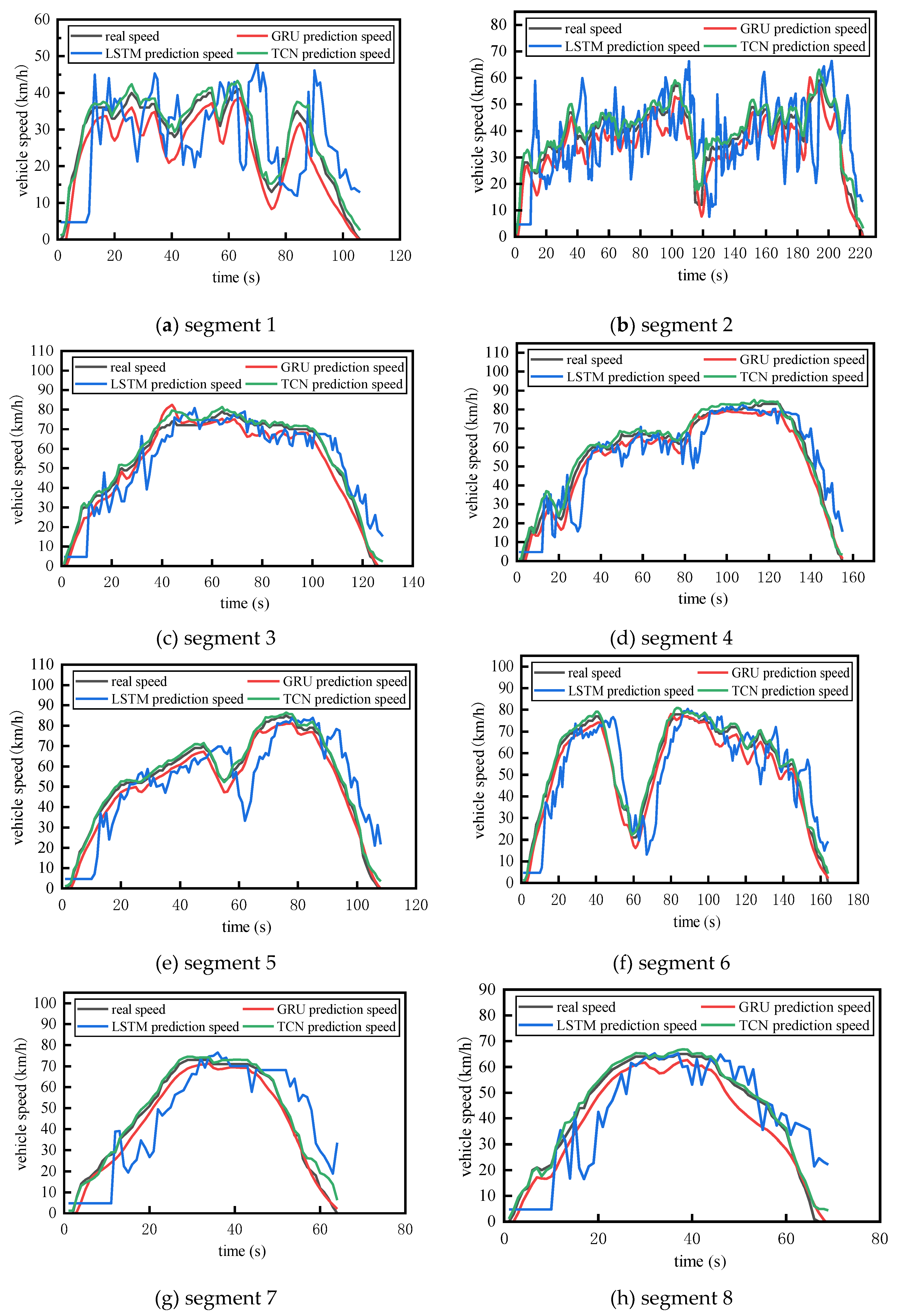 Preprints 187601 g004