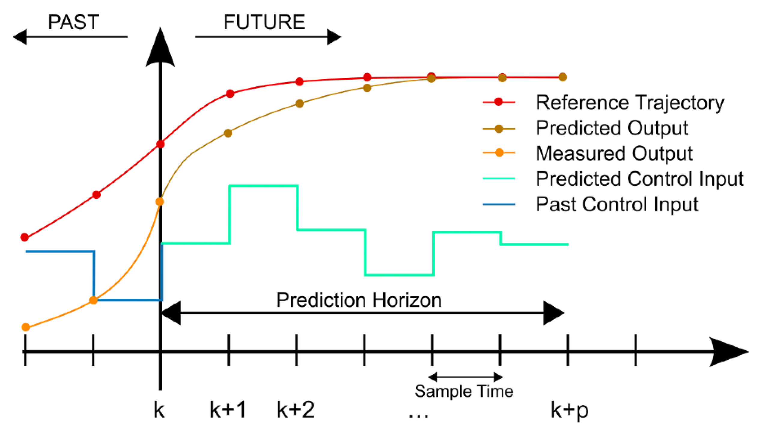Preprints 187601 g007