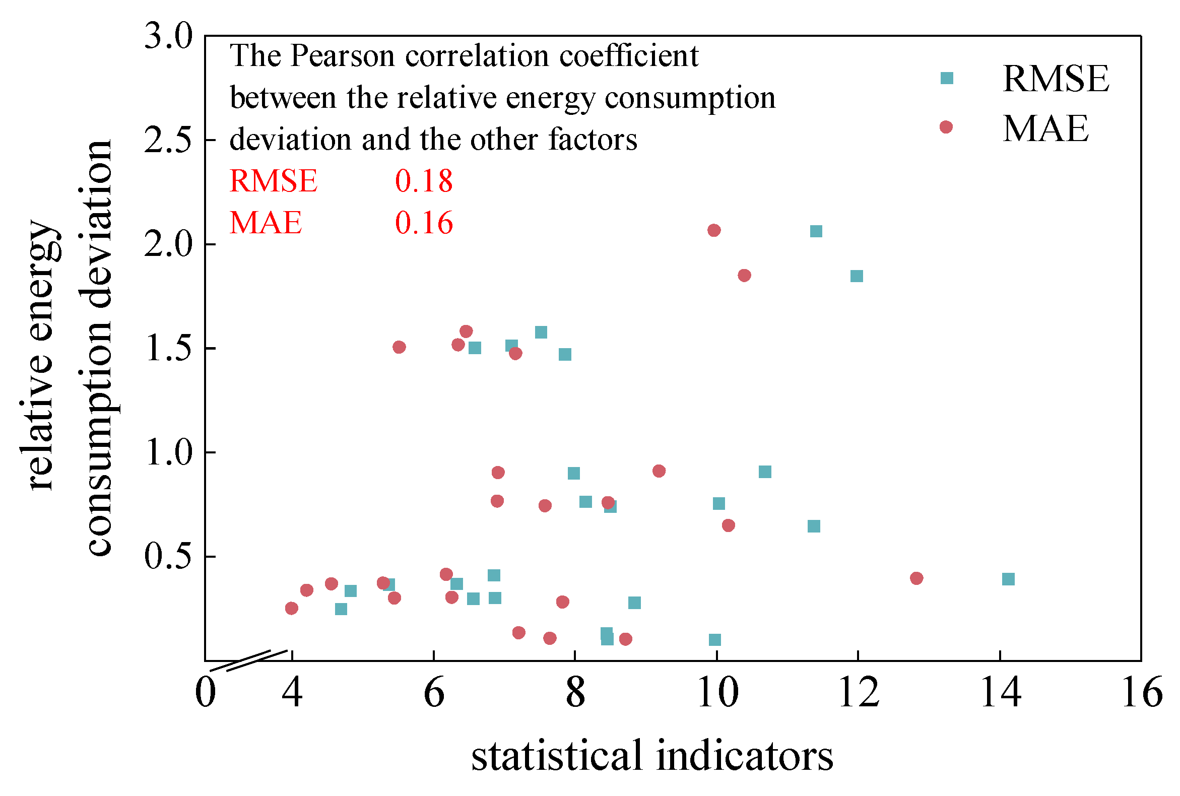Preprints 187601 g008