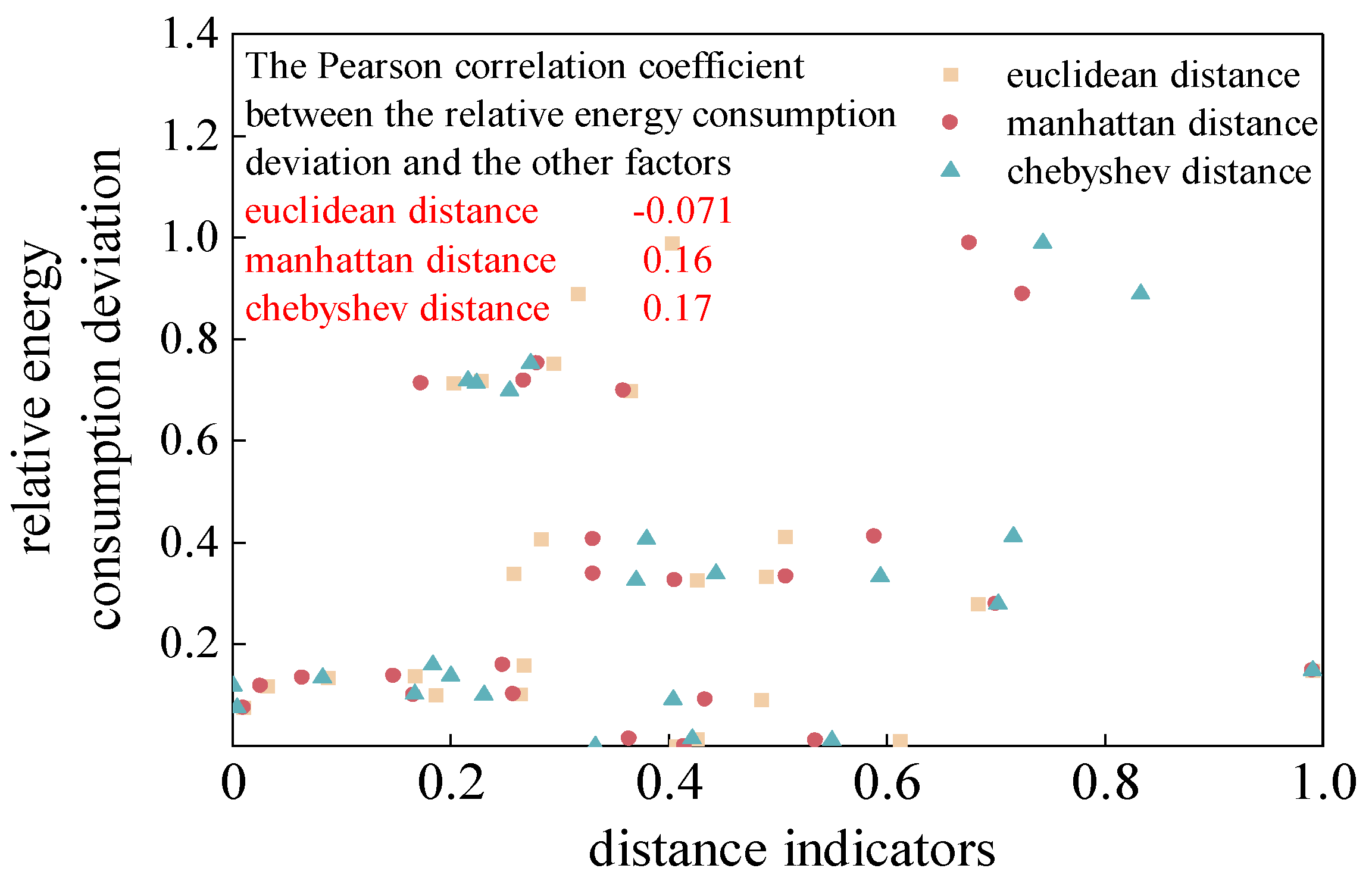 Preprints 187601 g009