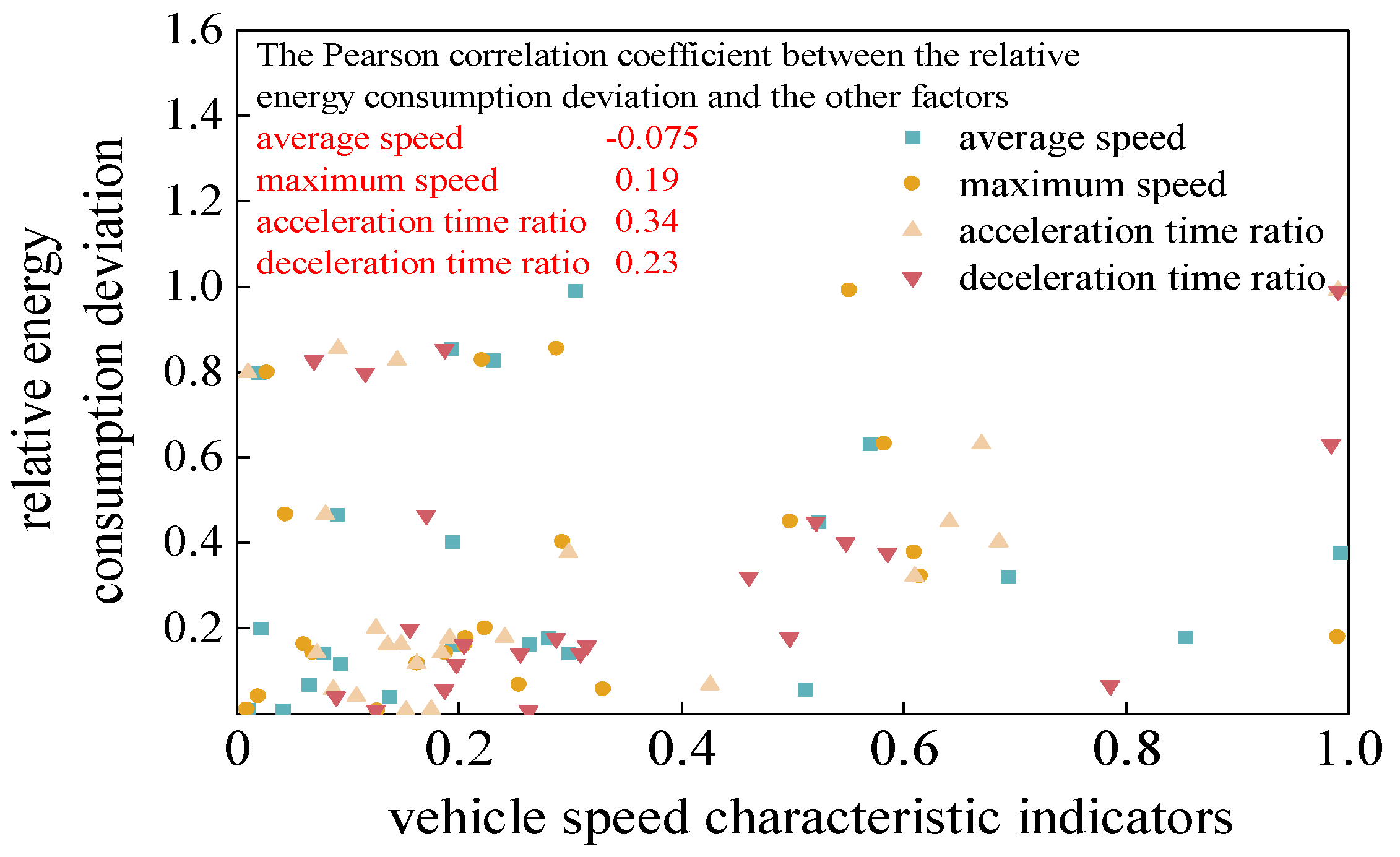 Preprints 187601 g010