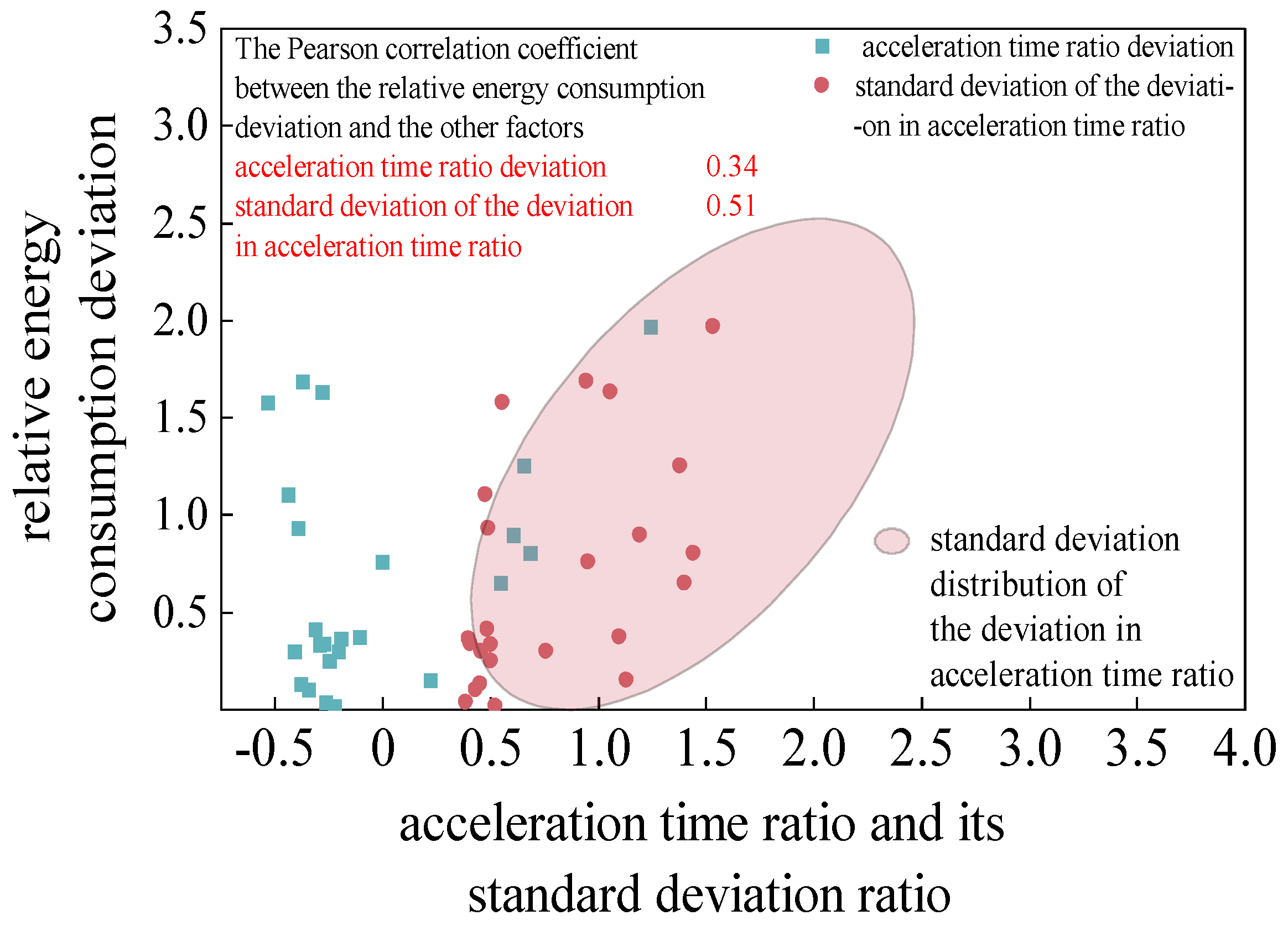 Preprints 187601 g011