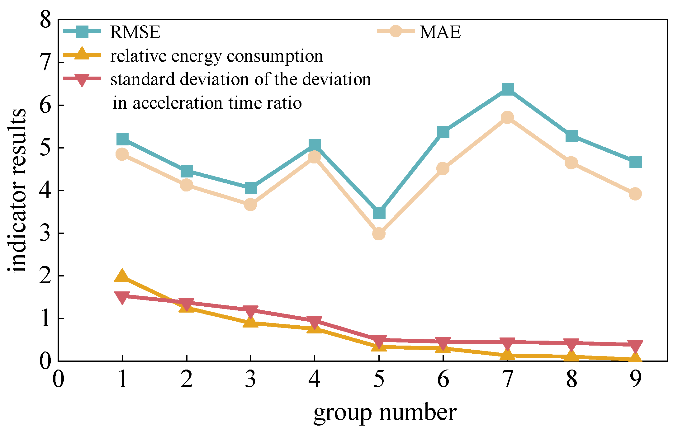 Preprints 187601 g012