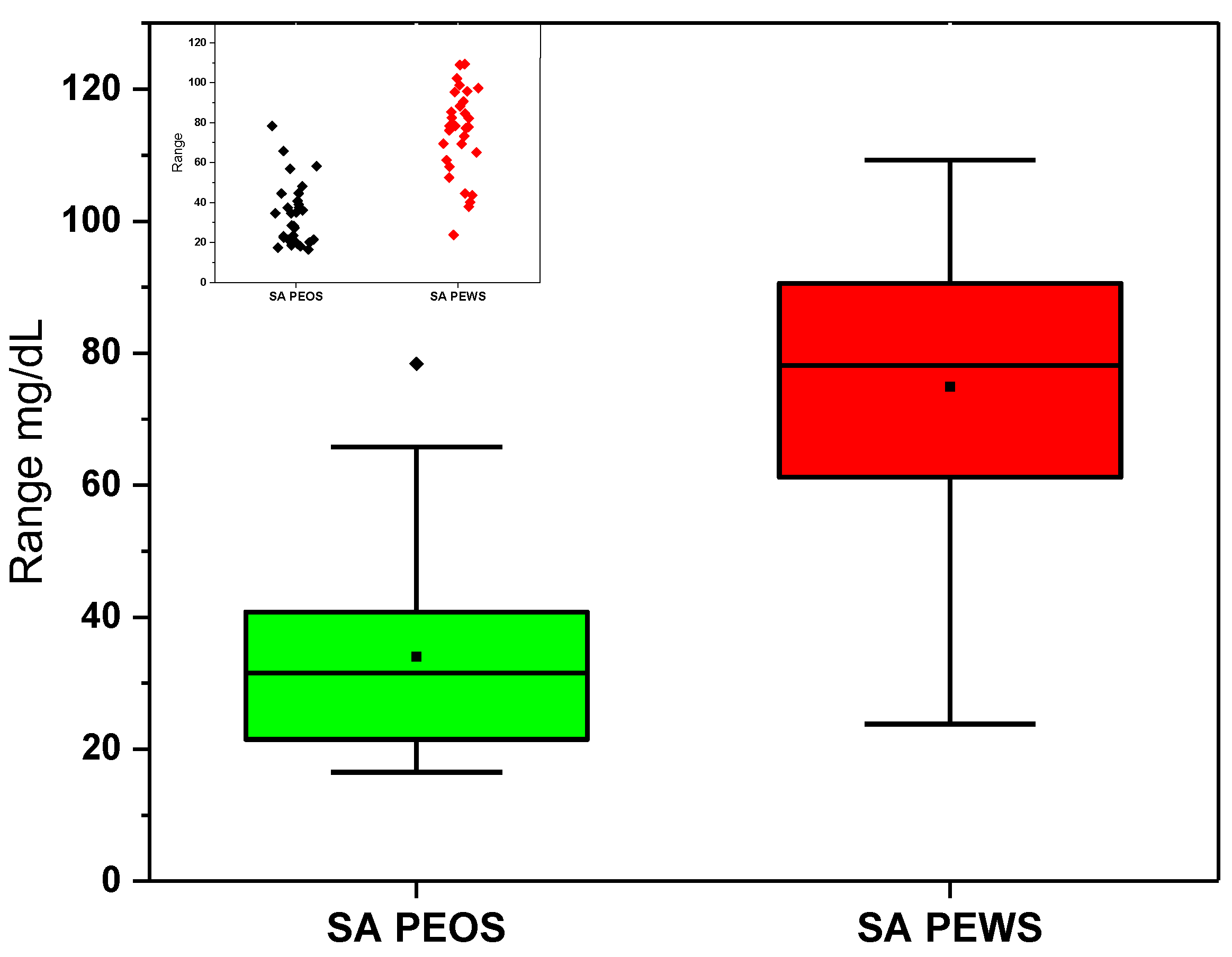 Preprints 211902 g002 Preprints 211902 g002