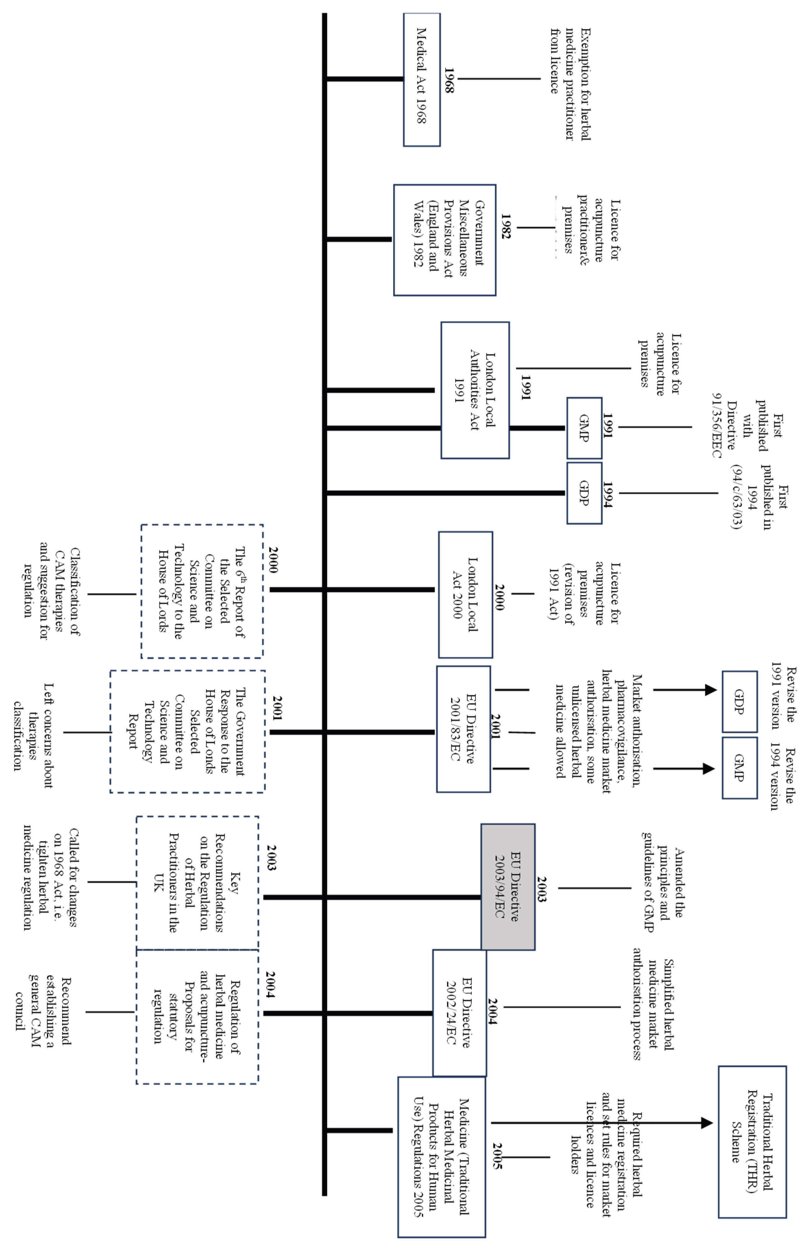 Preprints 201463 g001