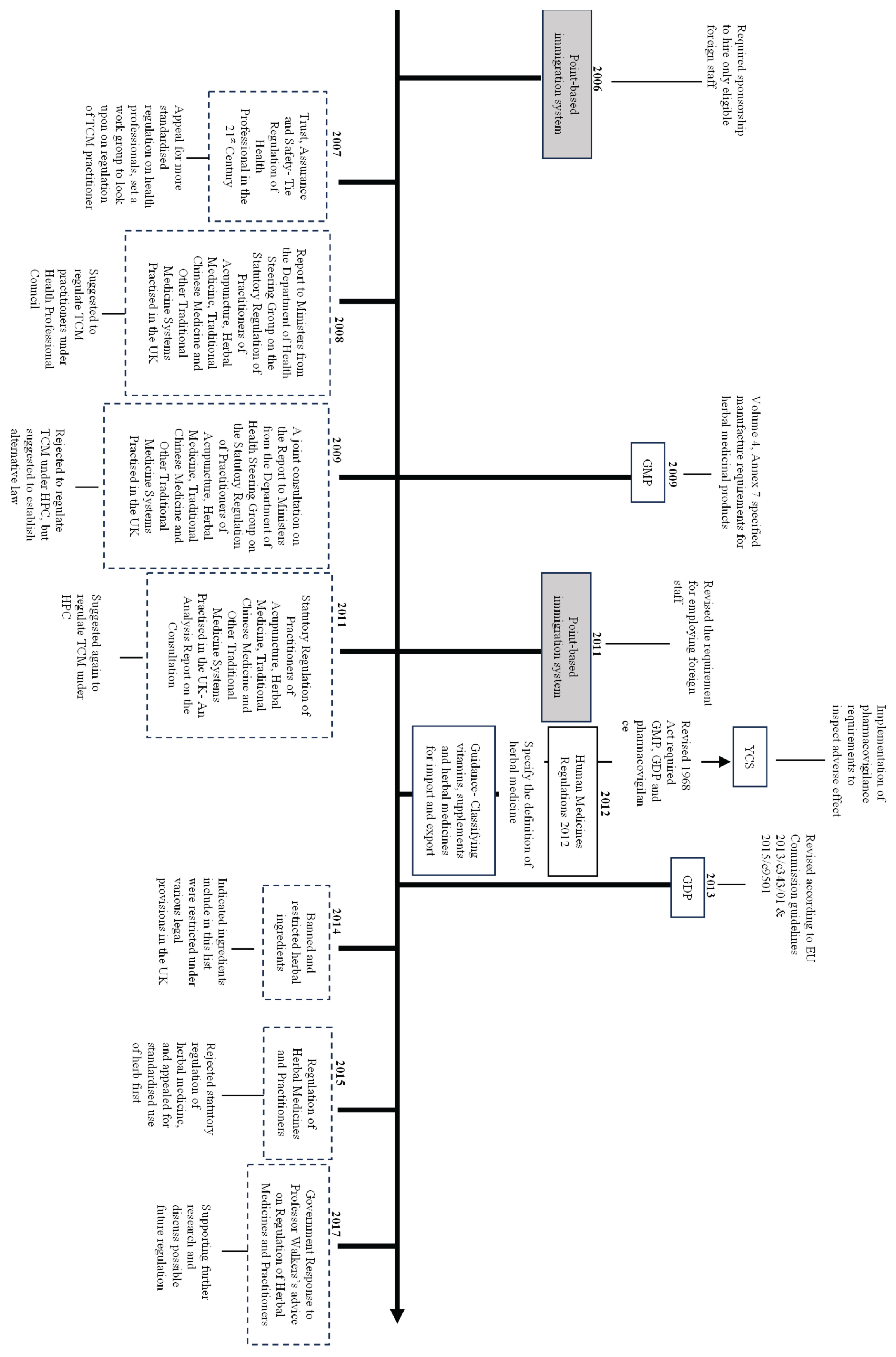 Preprints 201463 g002