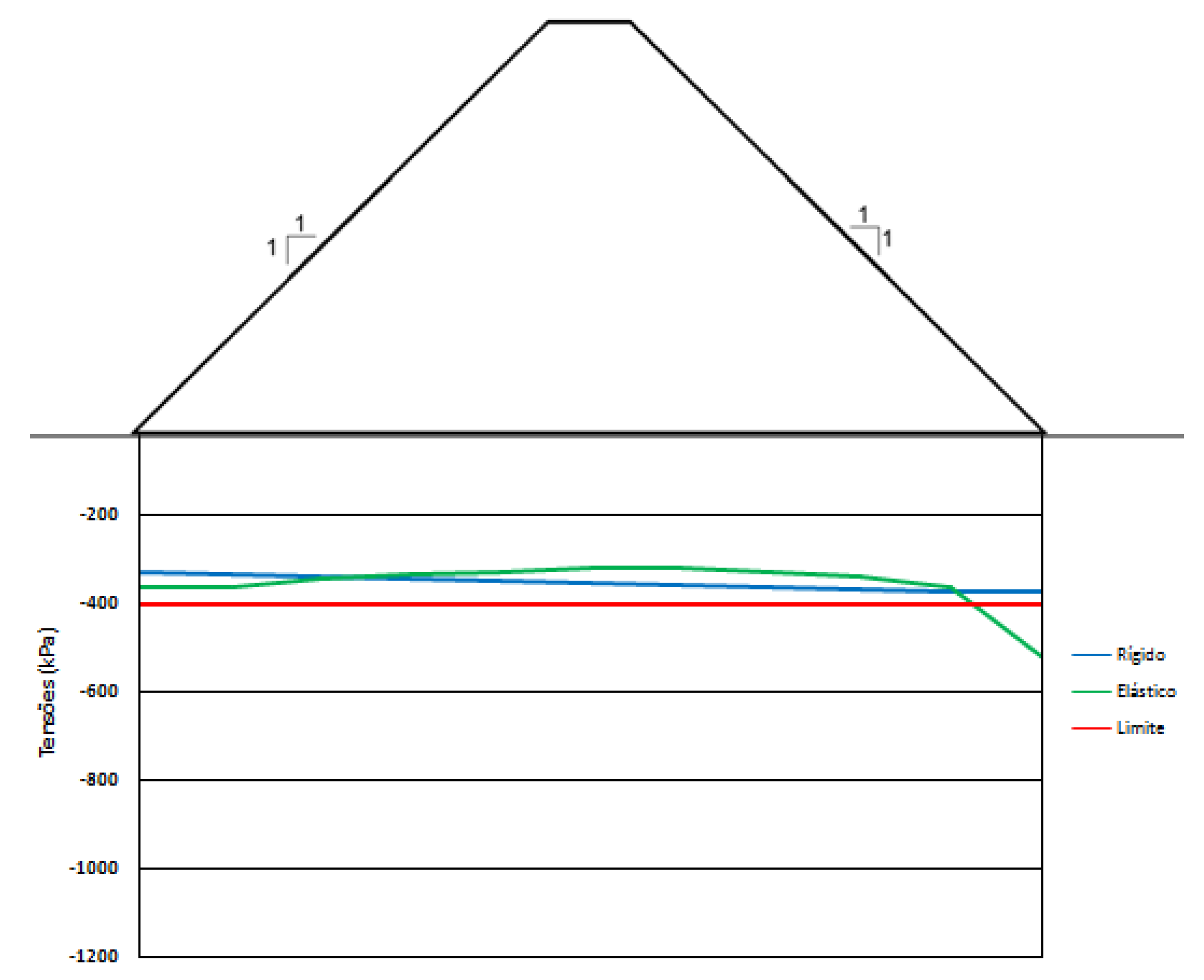 Sensitivity Analysis of Hardfill Dams to Seismic Loading and Foundation ...