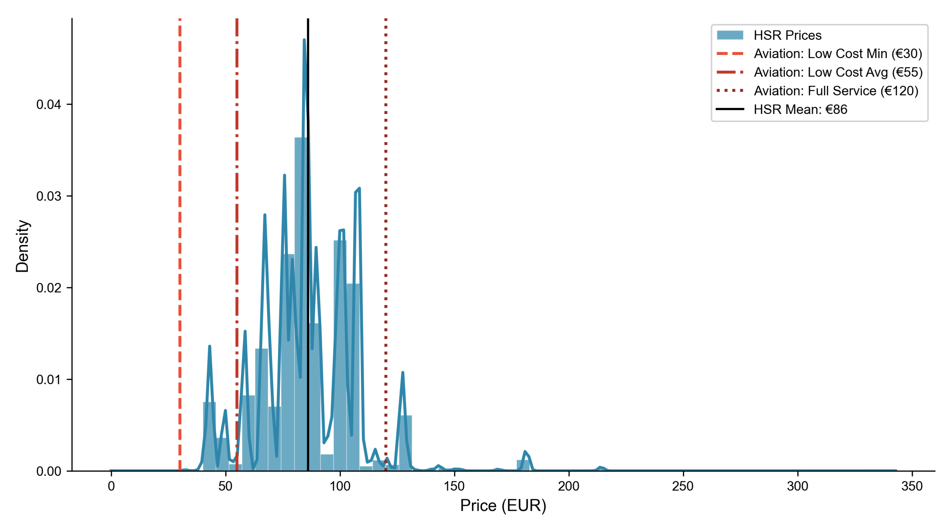 Preprints 197391 g001