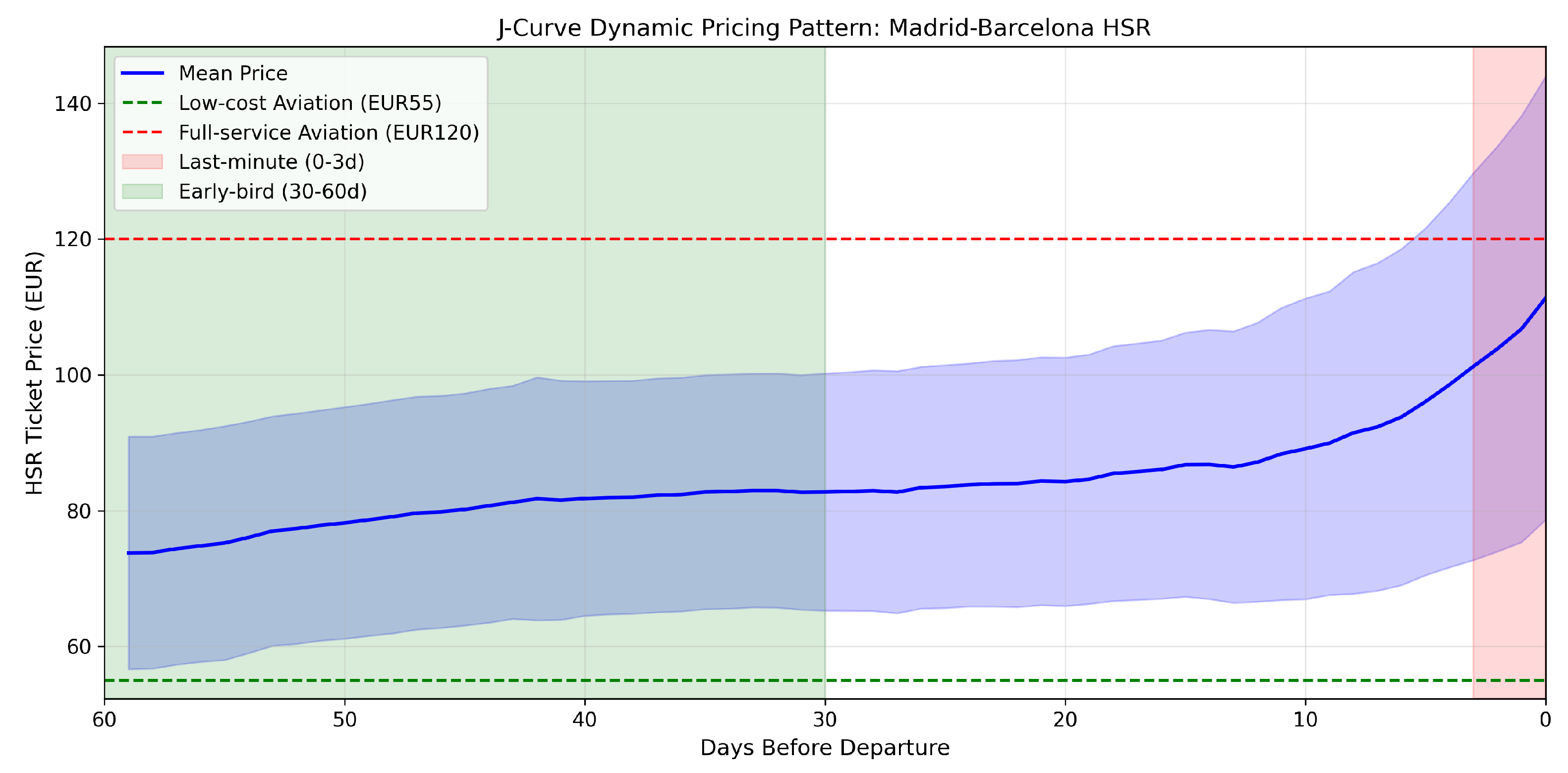 Preprints 197391 g003