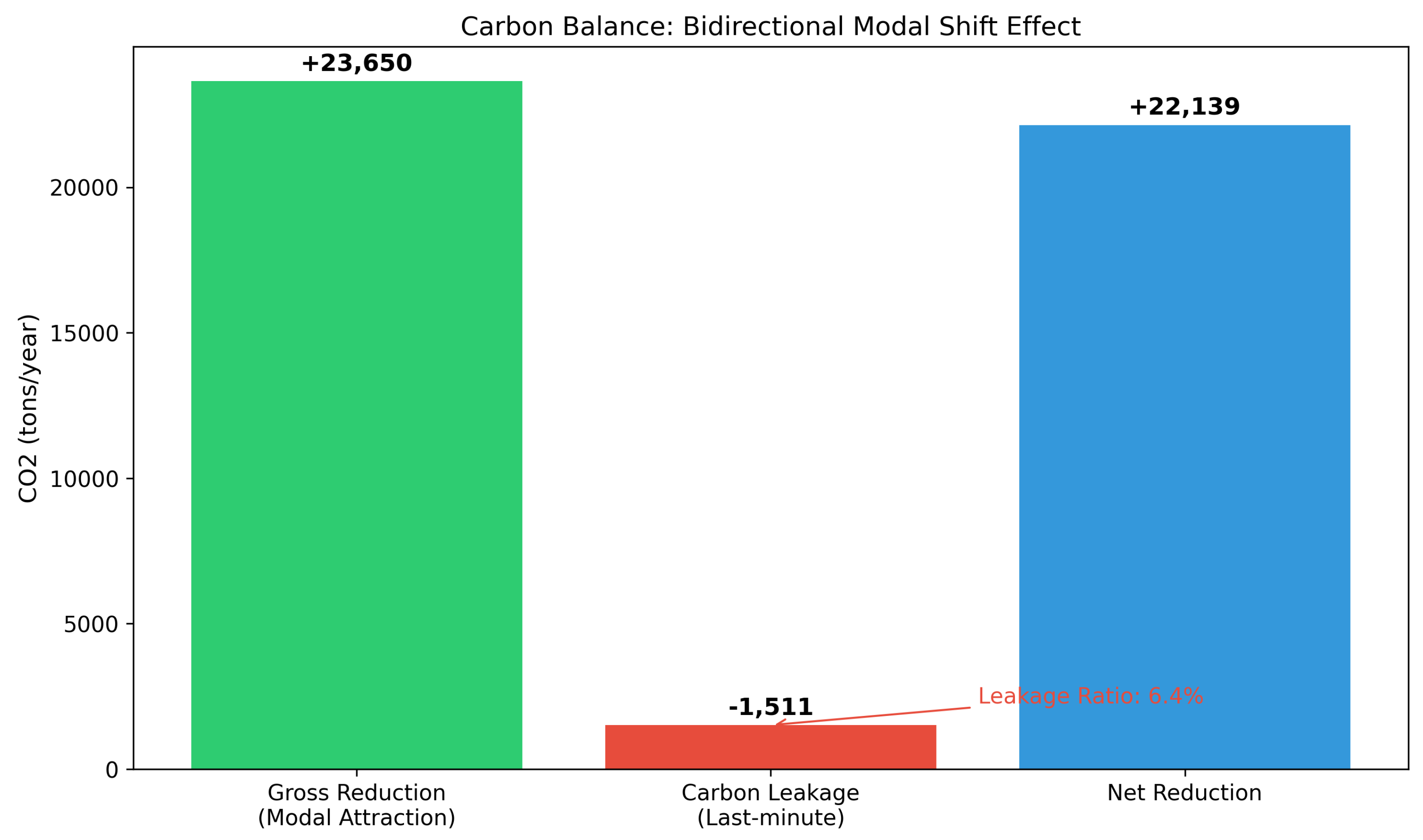 Preprints 197391 g004