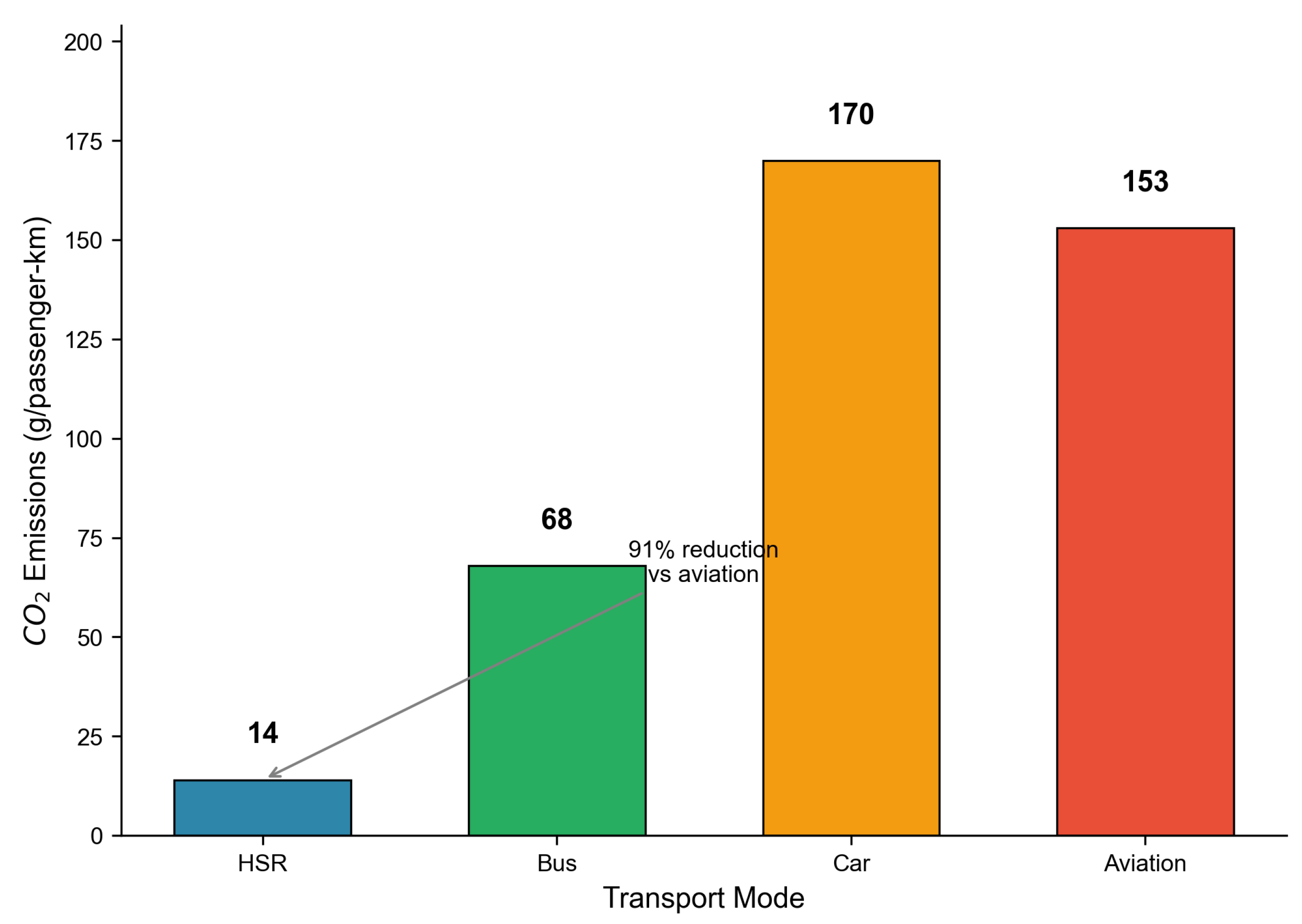 Preprints 197391 g005