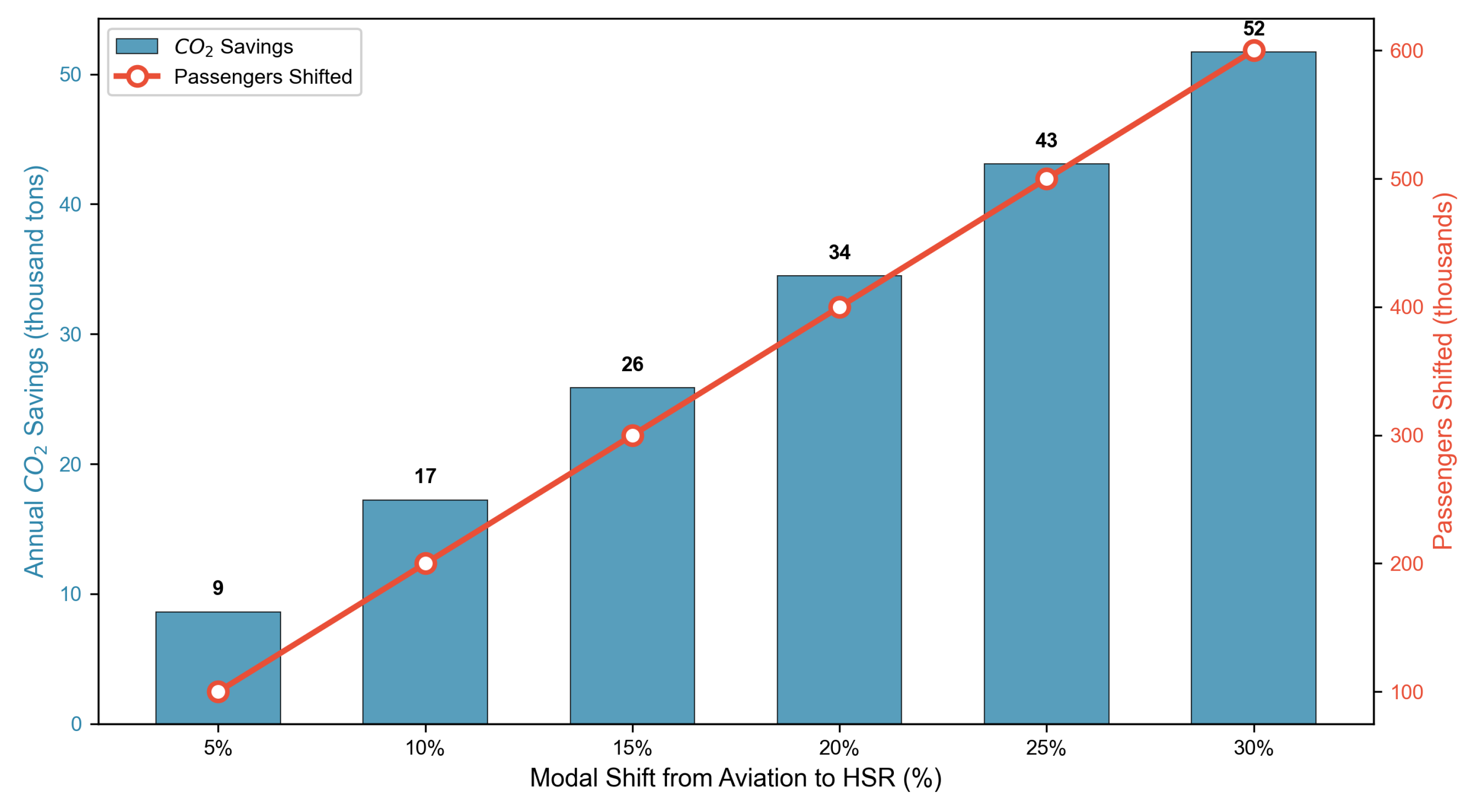 Preprints 197391 g006