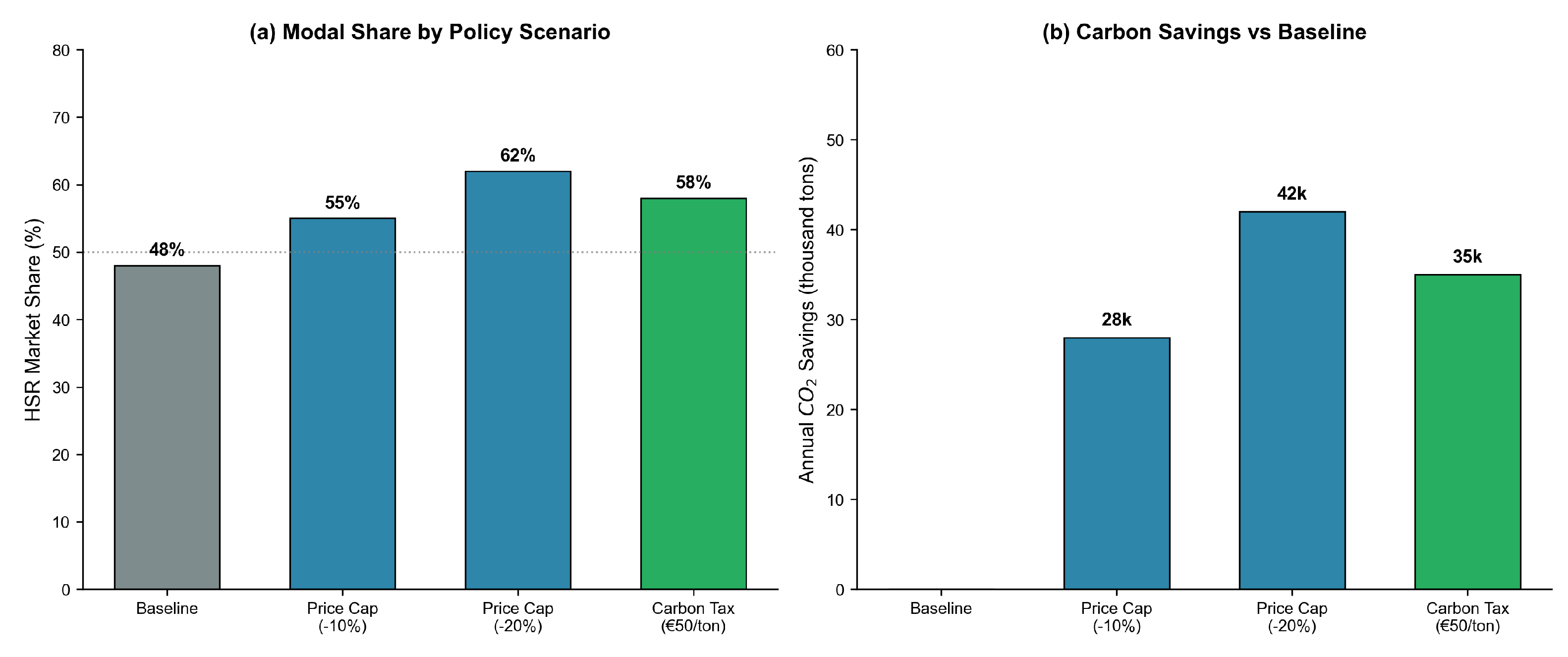 Preprints 197391 g007
