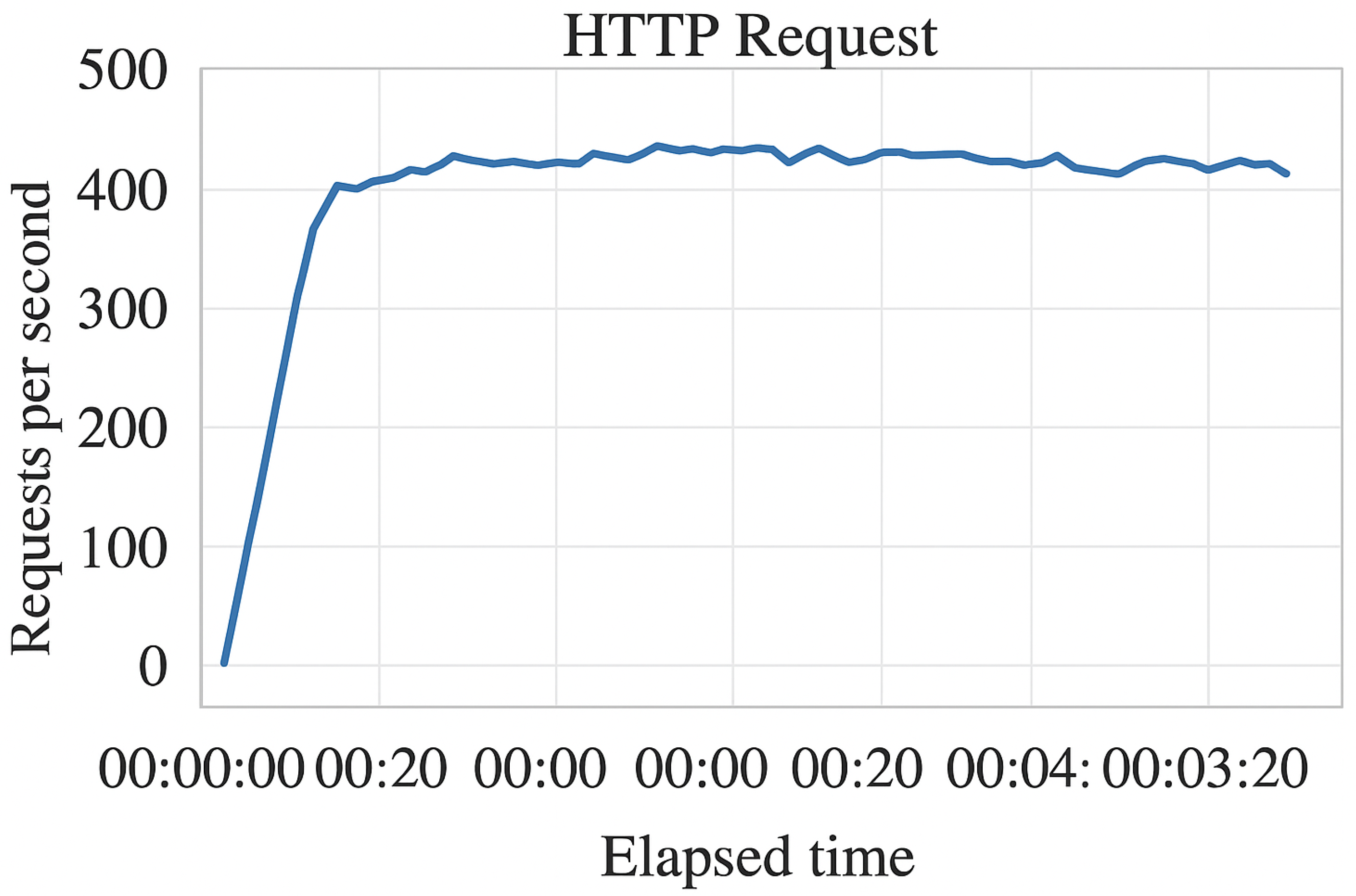 Preprints 187383 g001