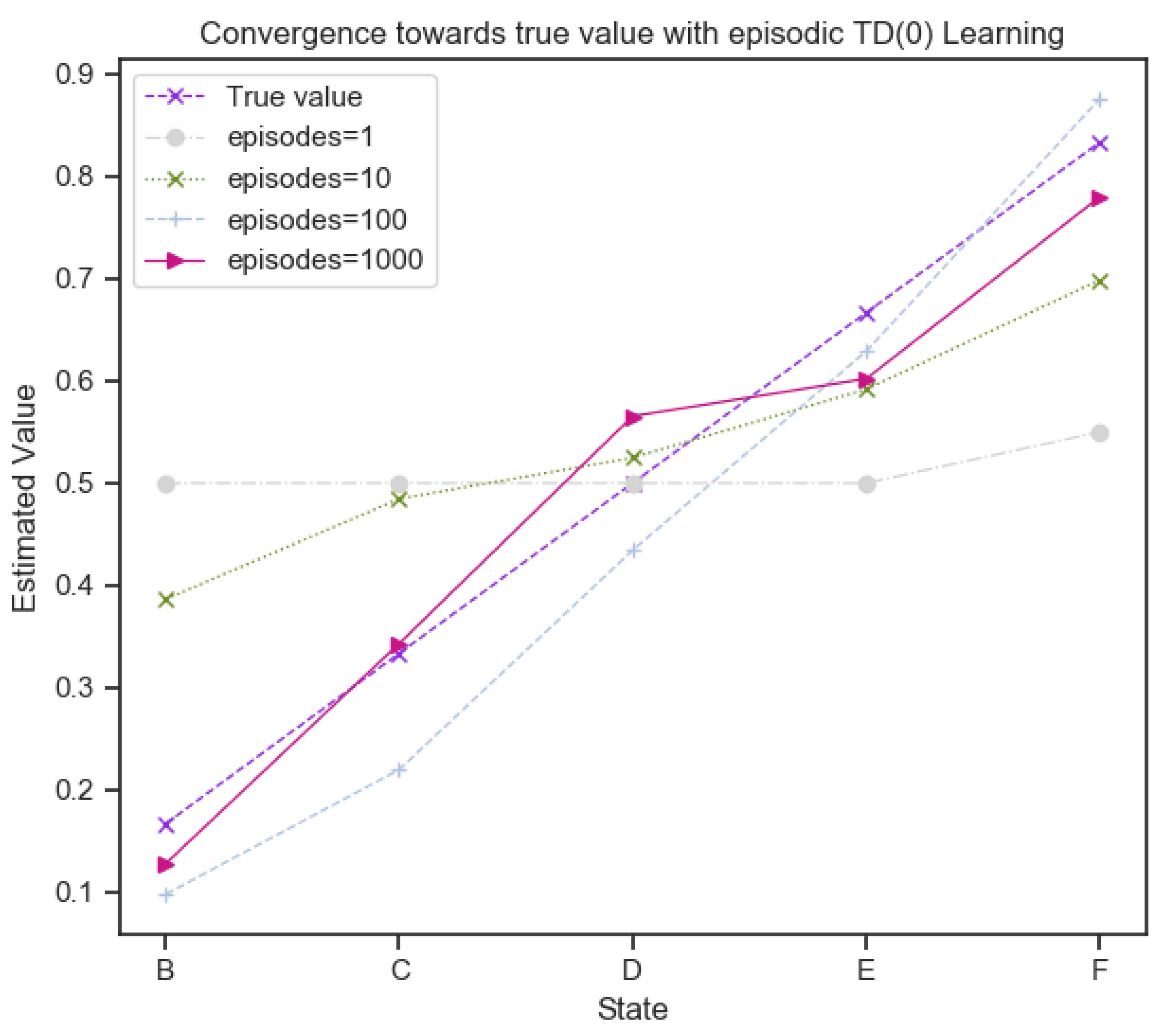 Preprints 141801 g001