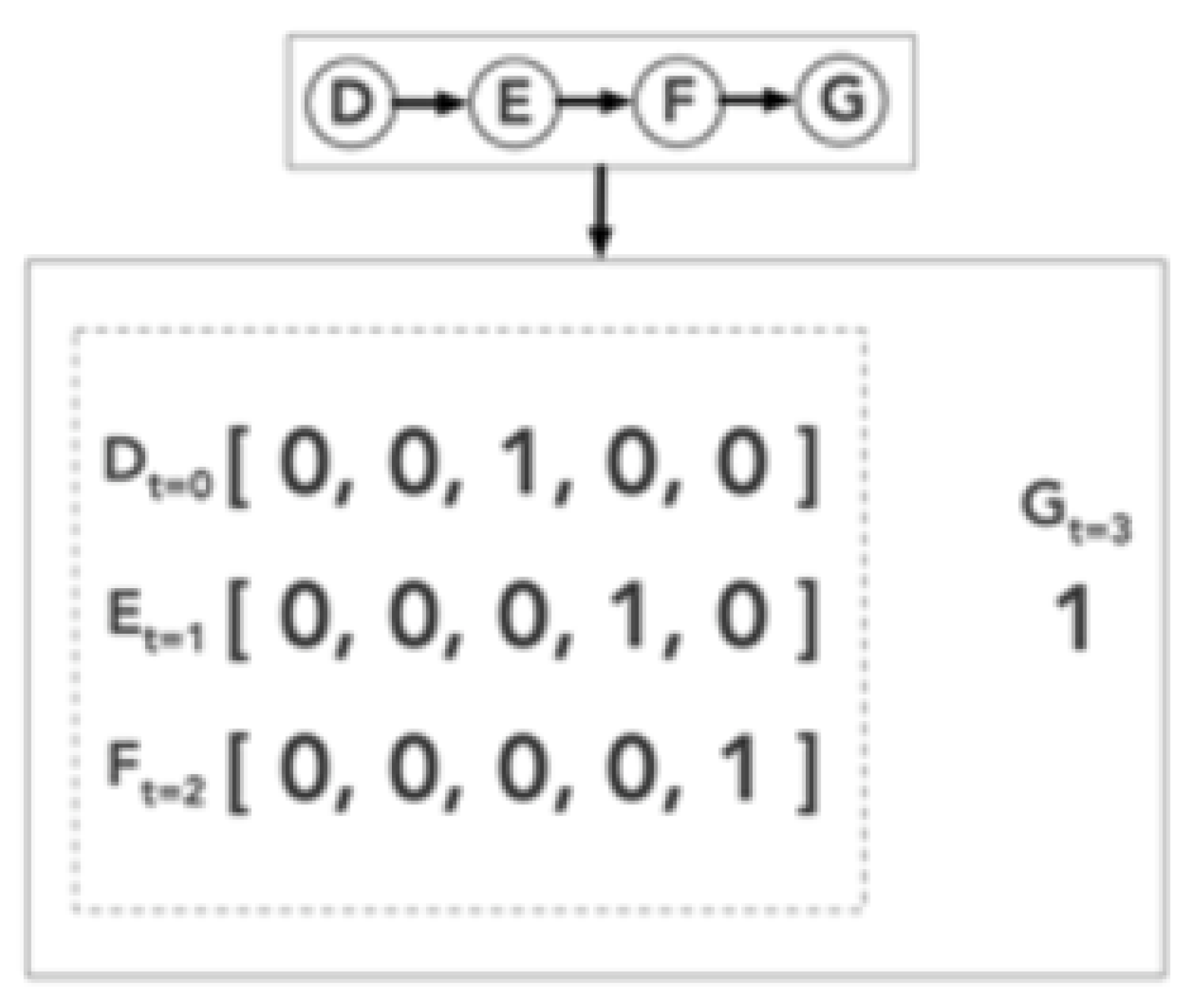 Preprints 141801 g003