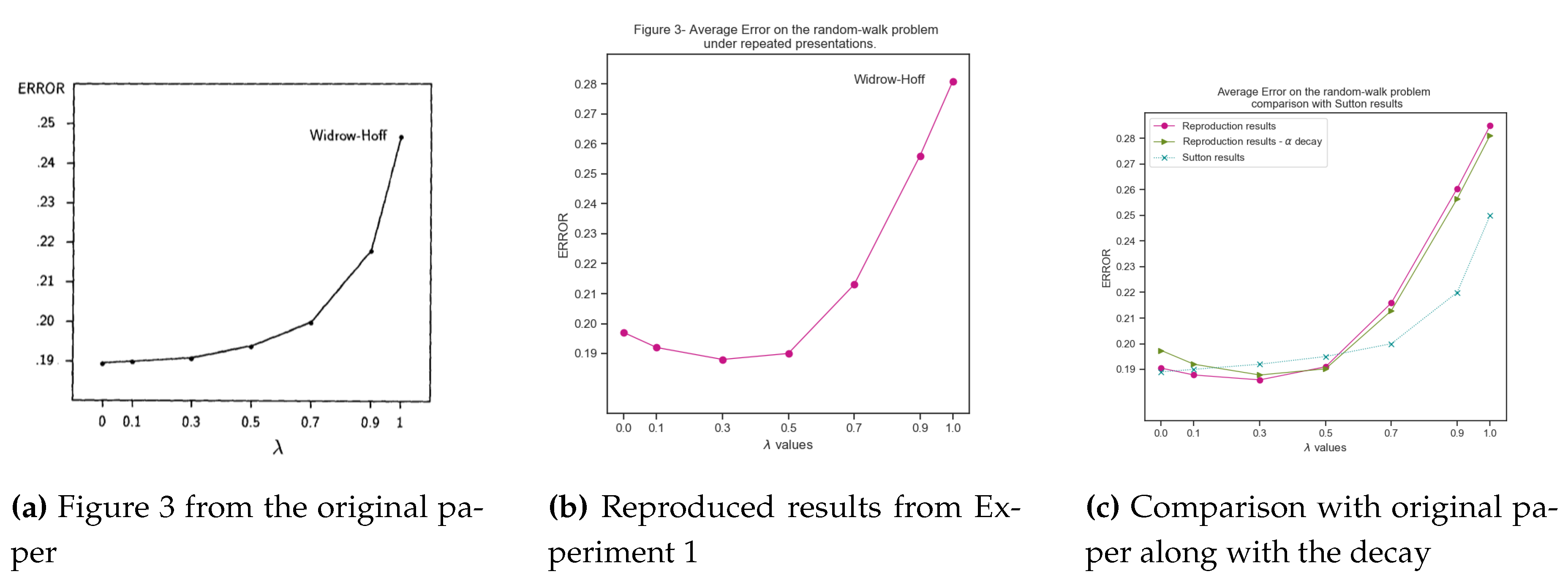 Preprints 141801 g006