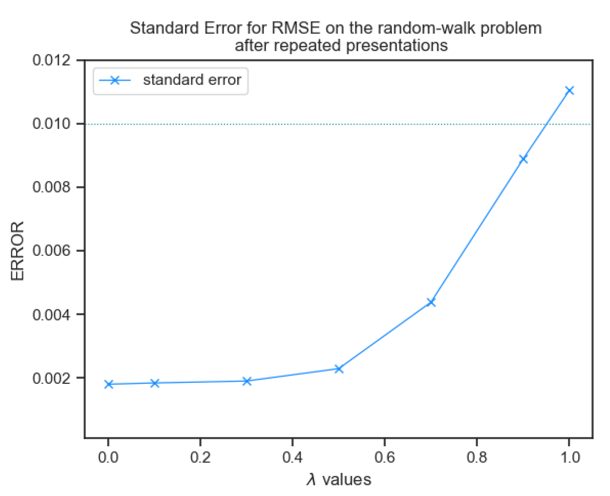 Preprints 141801 g008