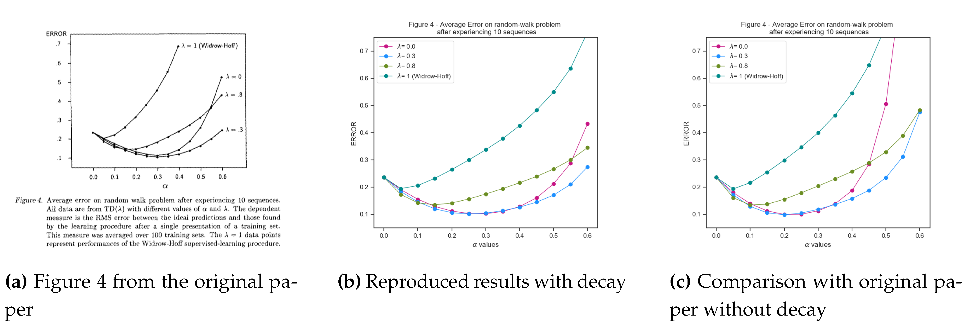 Preprints 141801 g009