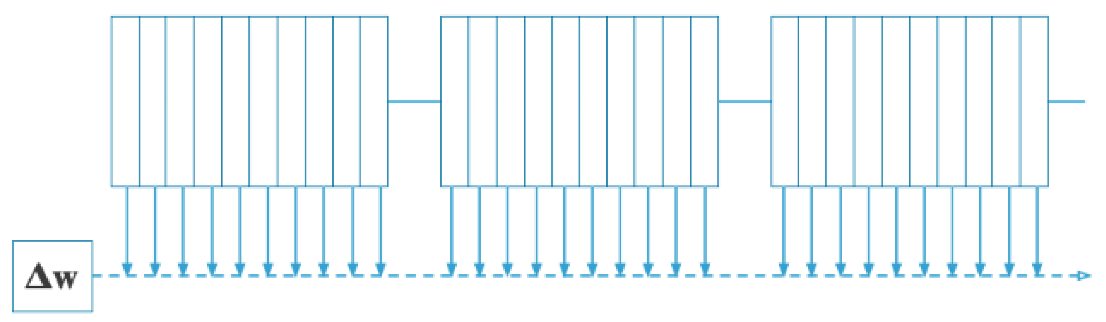 Preprints 141801 g010