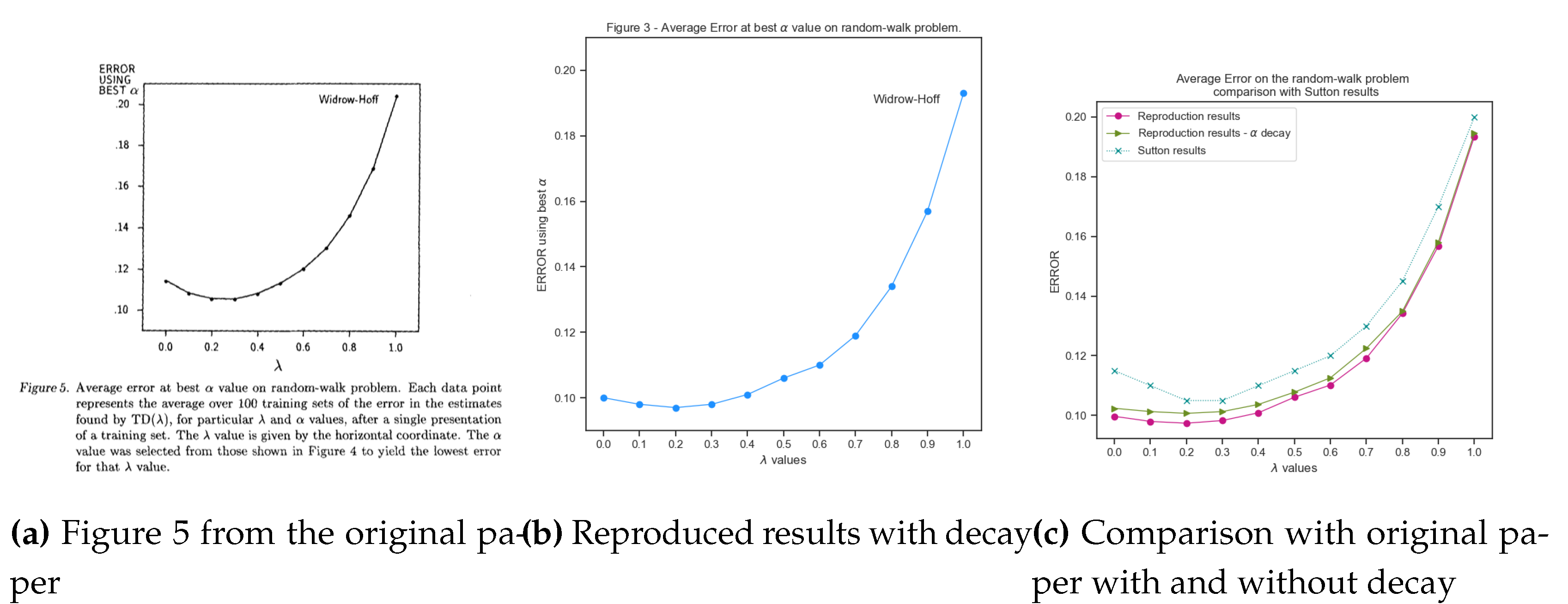 Preprints 141801 g011