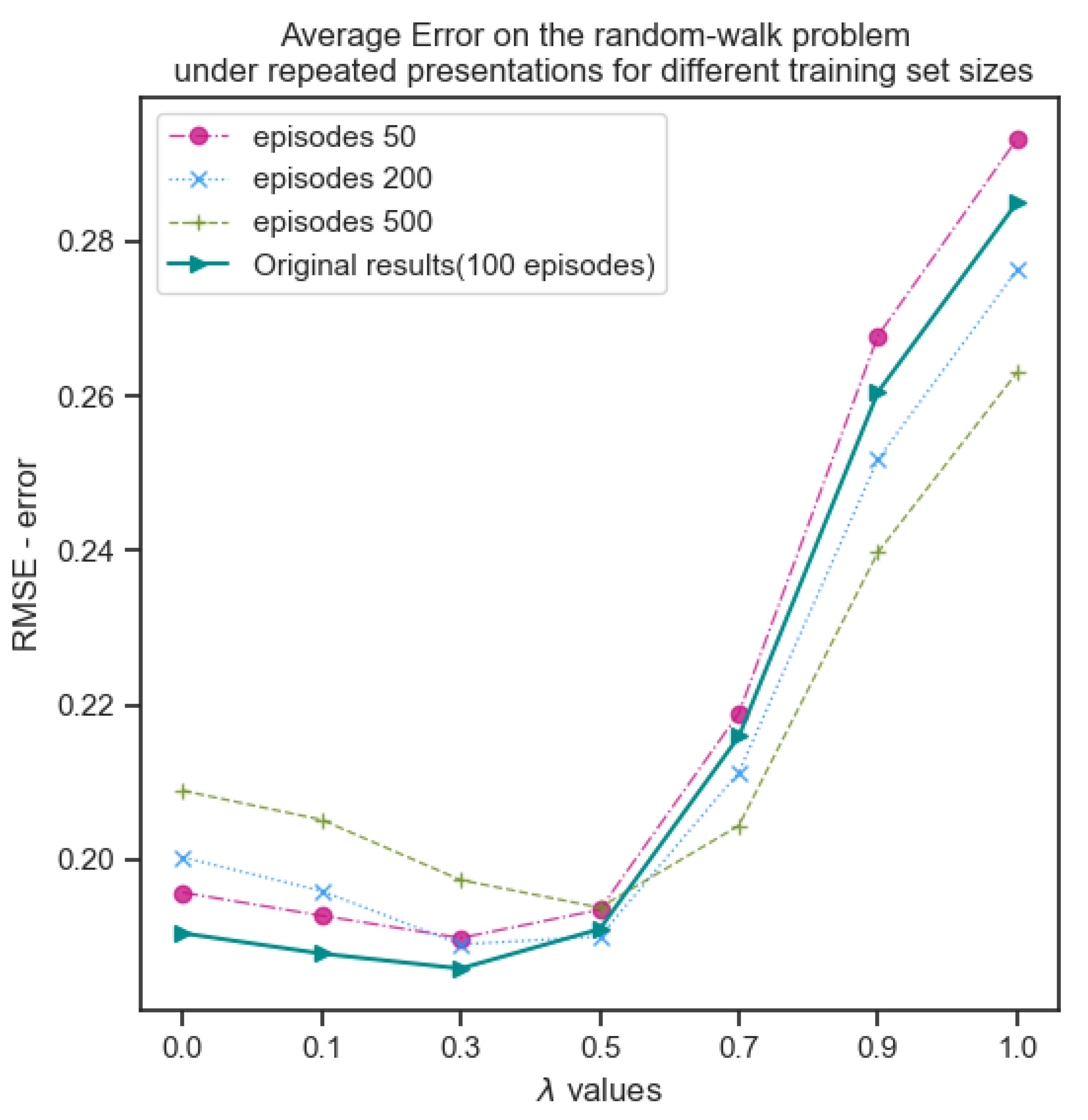 Preprints 141801 g012