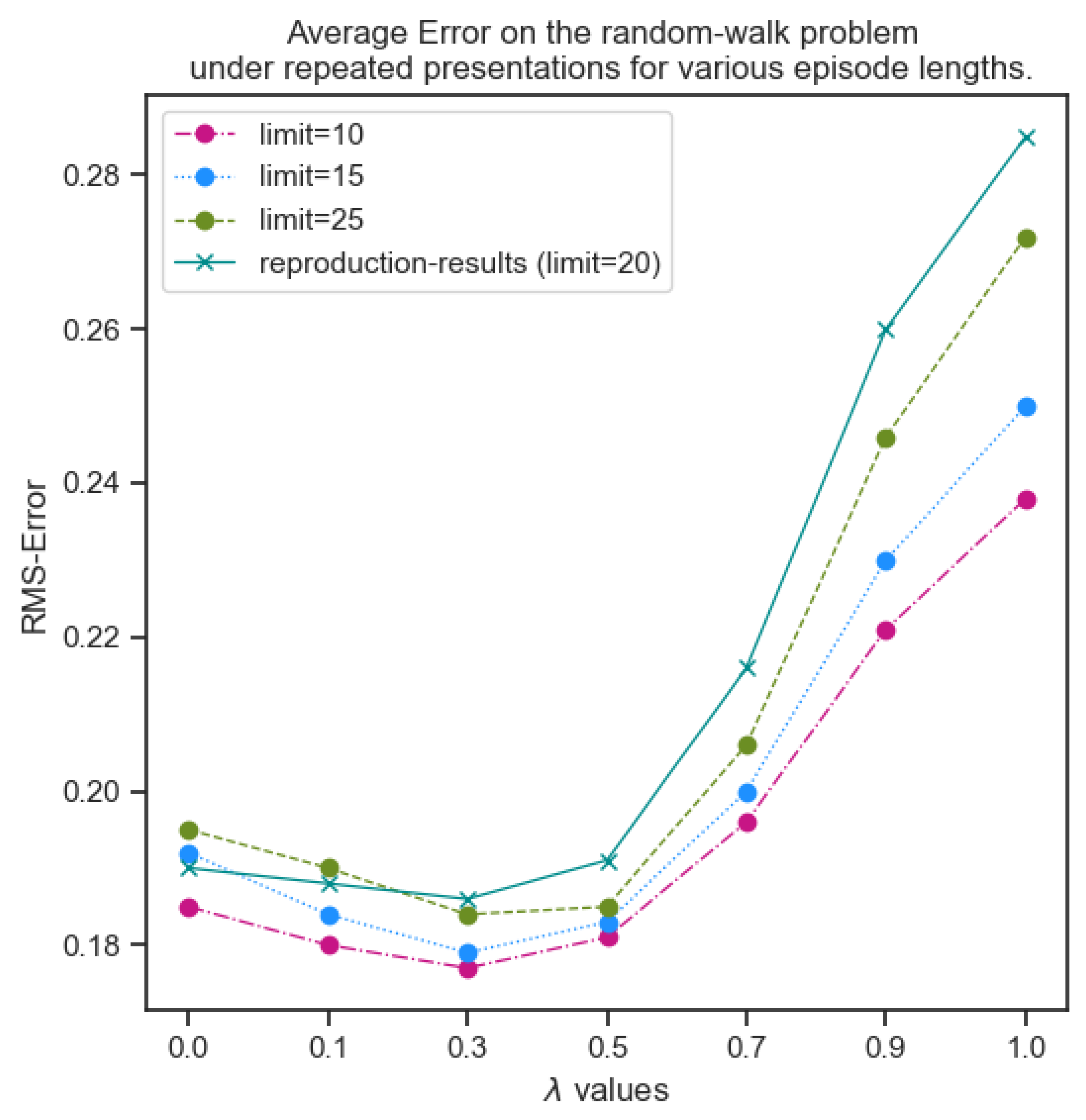 Preprints 141801 g013