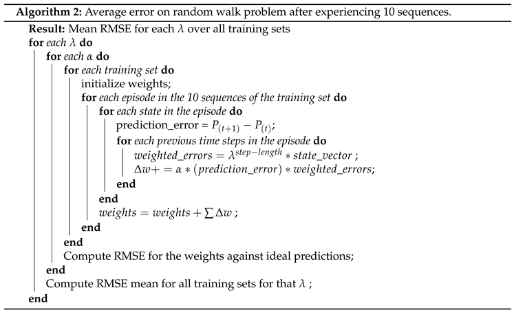 Preprints 141801 i002