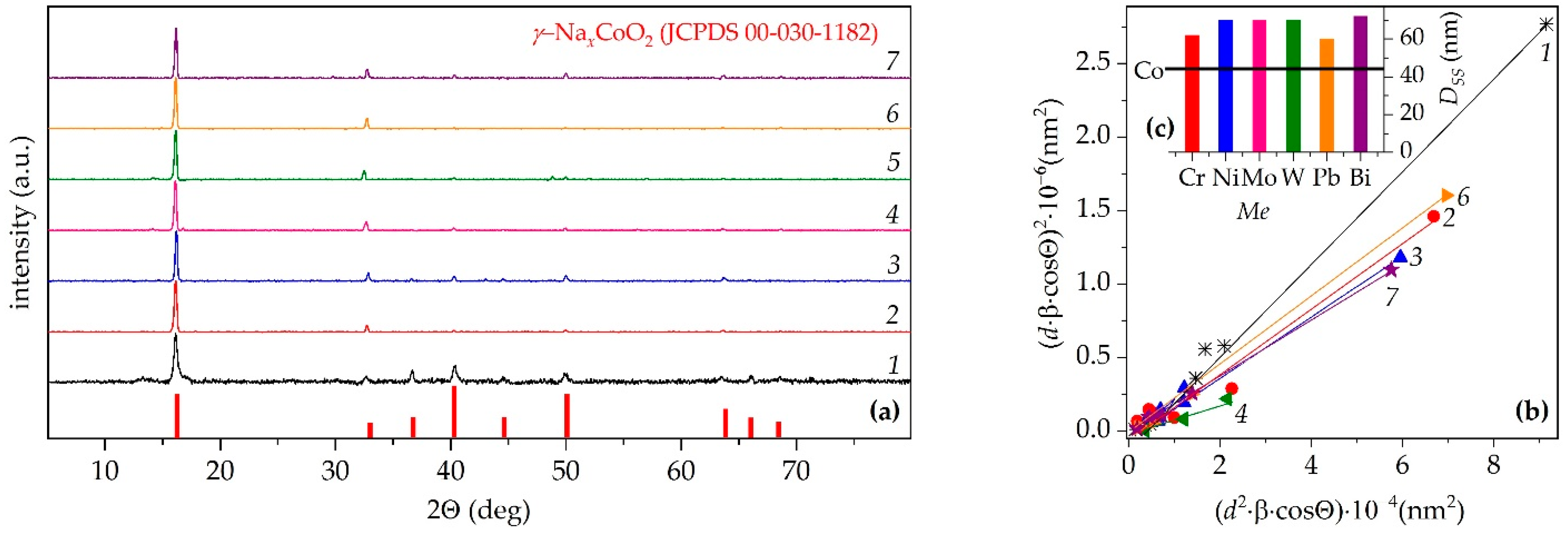 Preprints 151883 g001