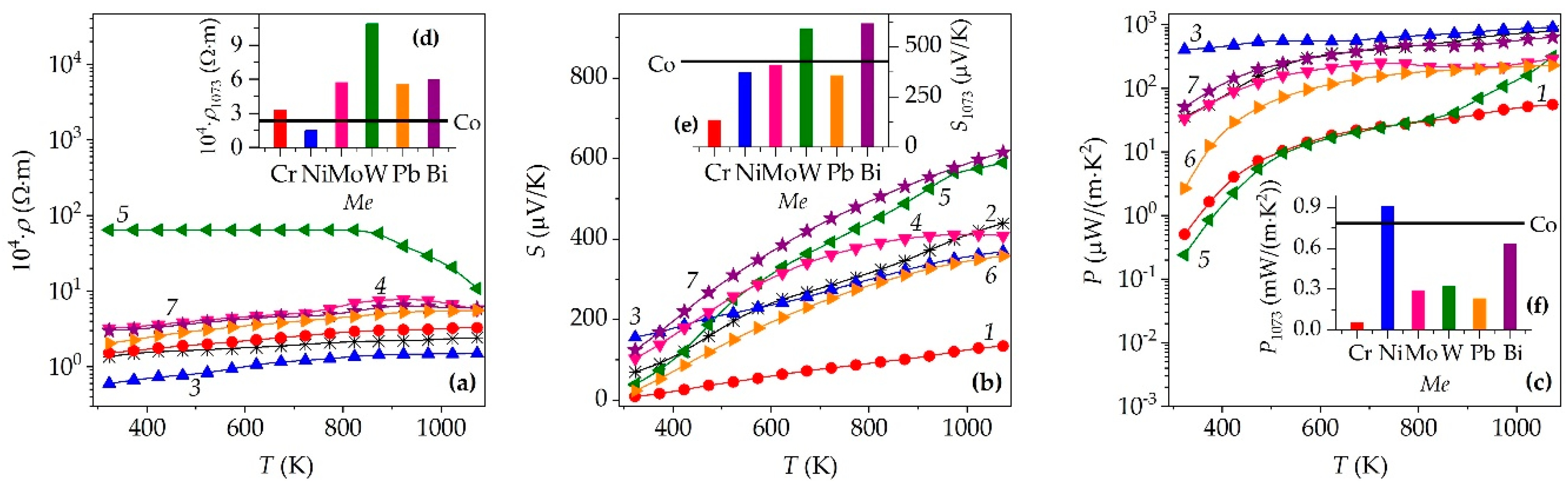 Preprints 151883 g004