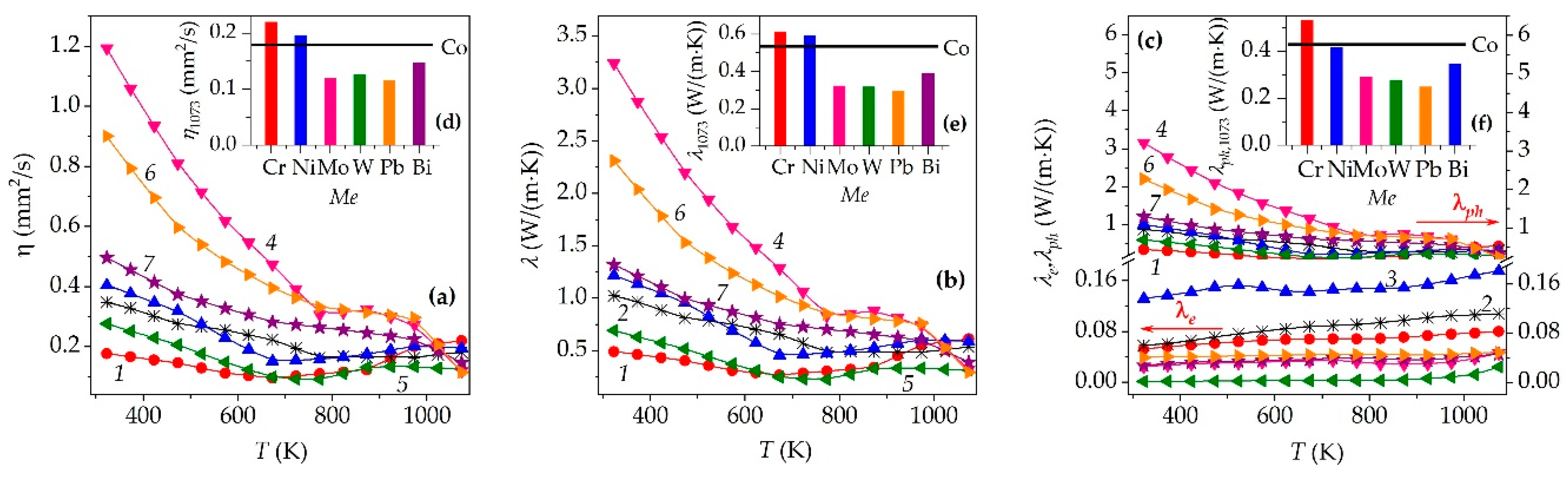 Preprints 151883 g005
