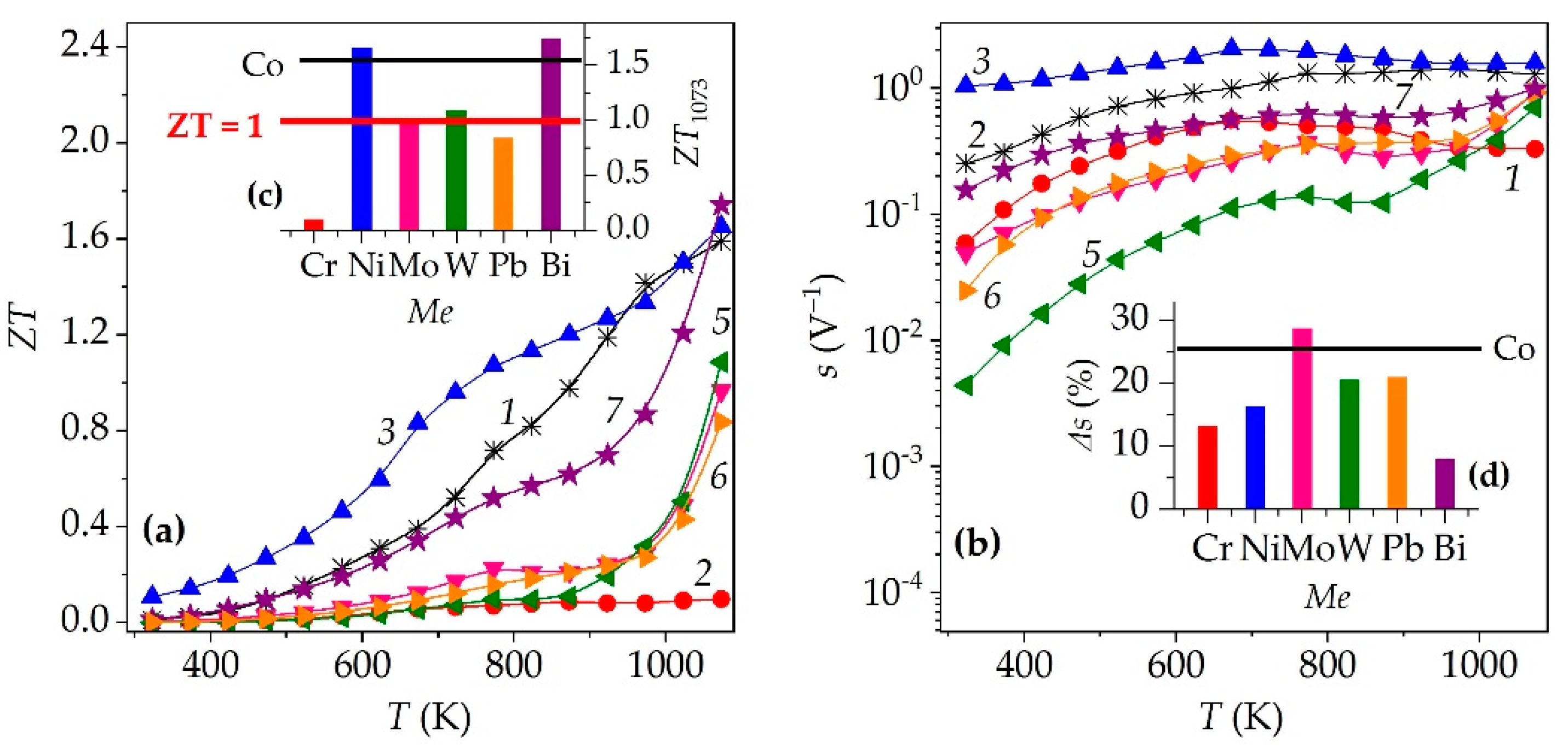 Preprints 151883 g006