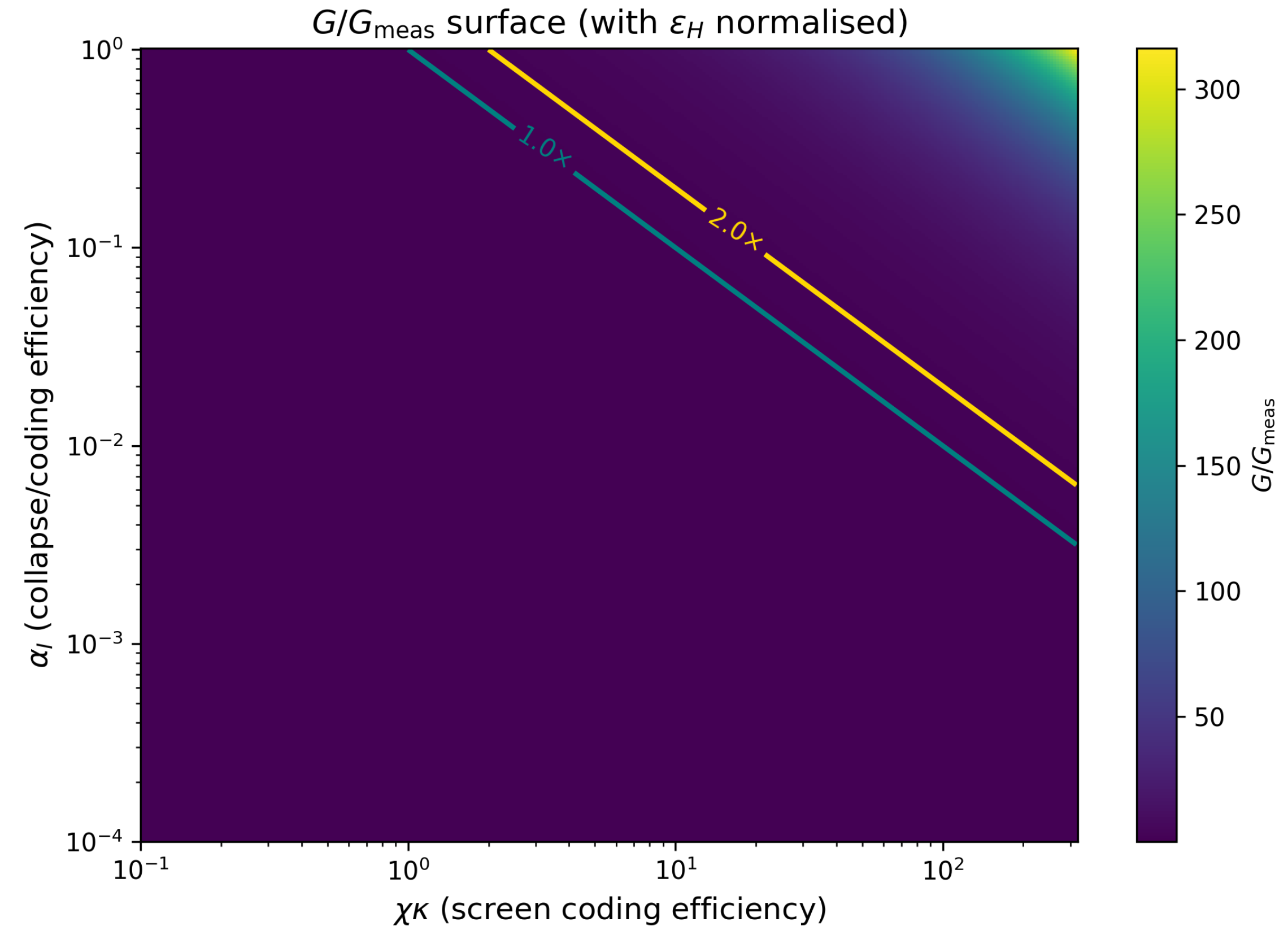 Preprints 196478 g002