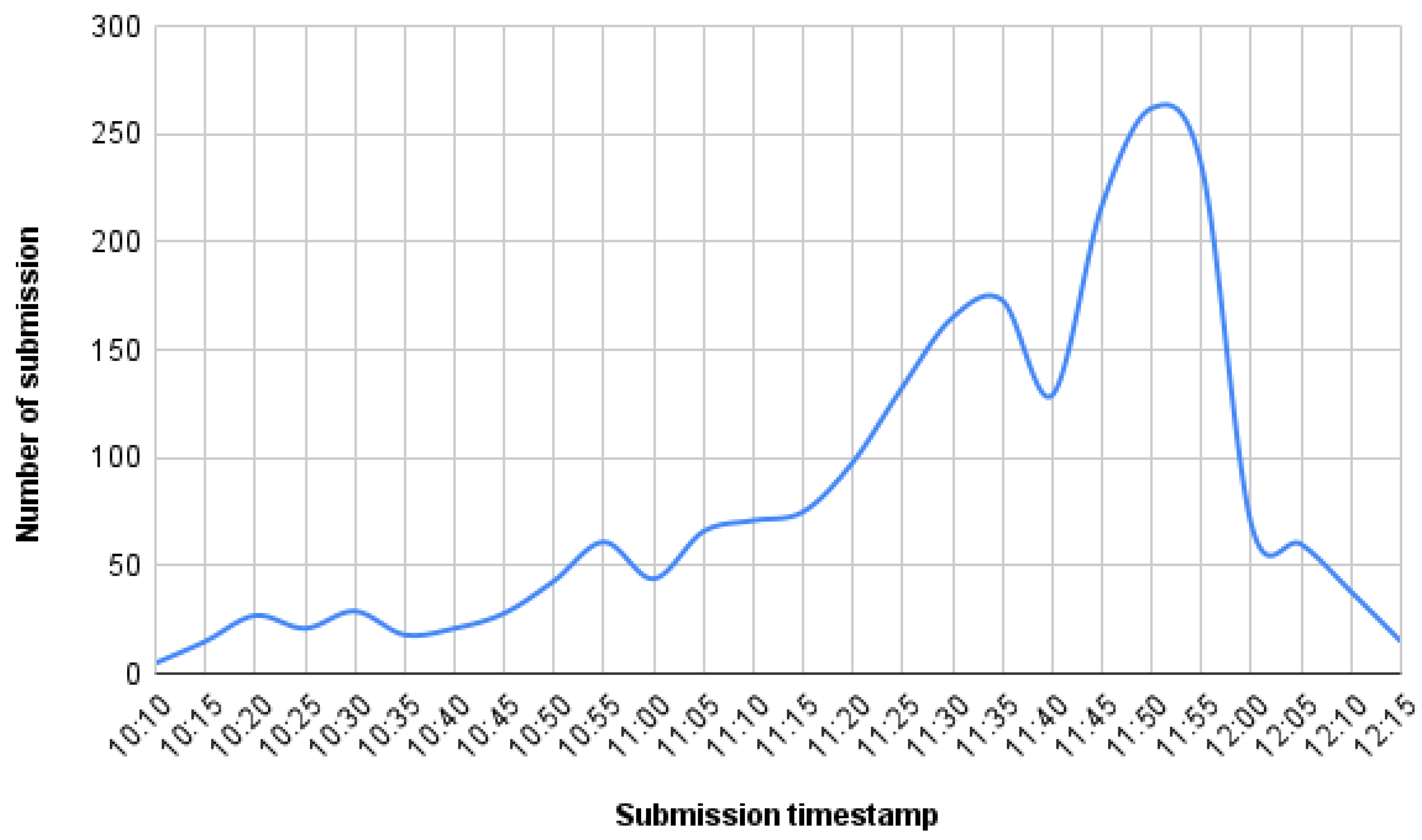 Preprints 186158 g001