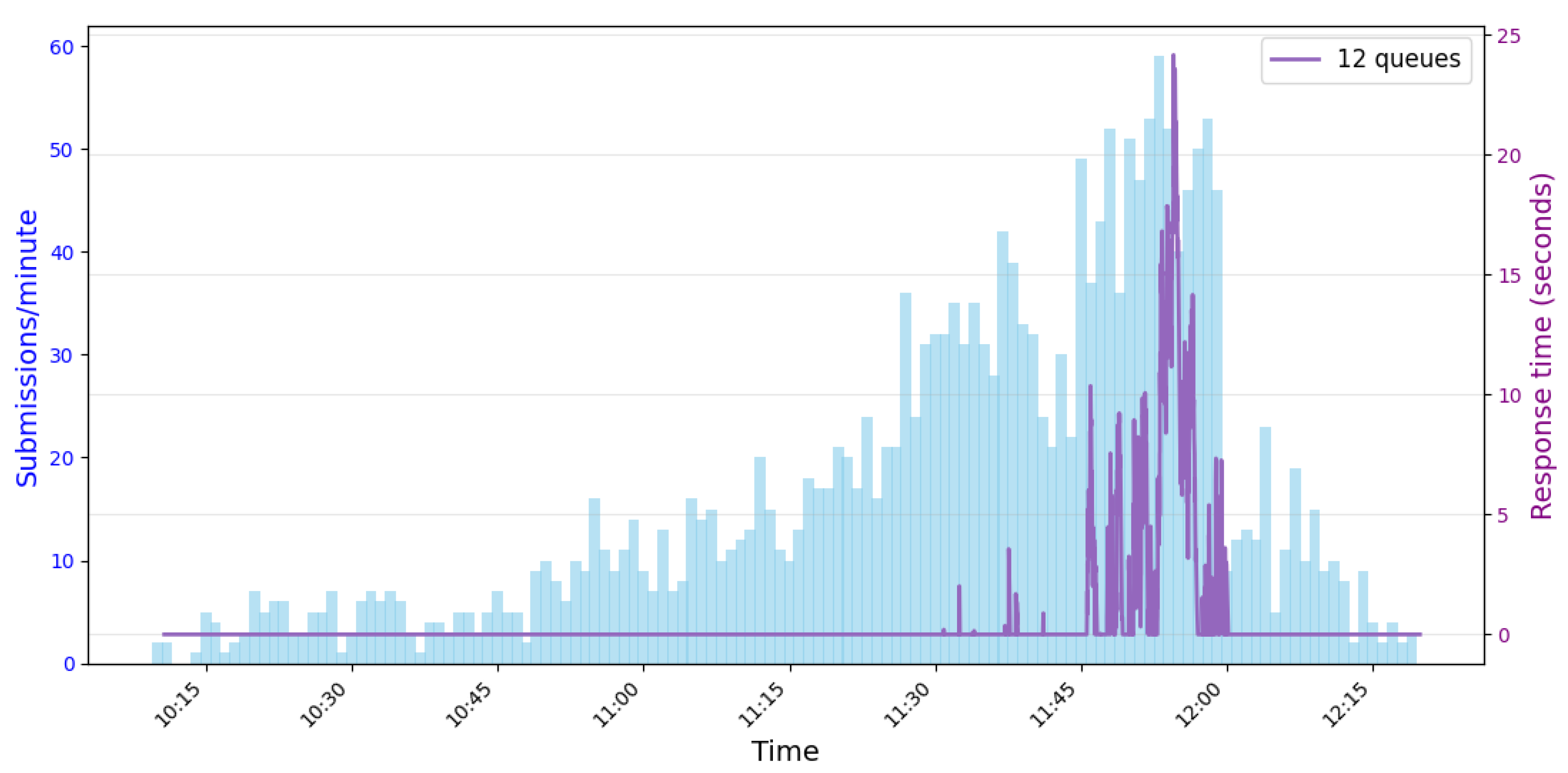 Preprints 186158 g003