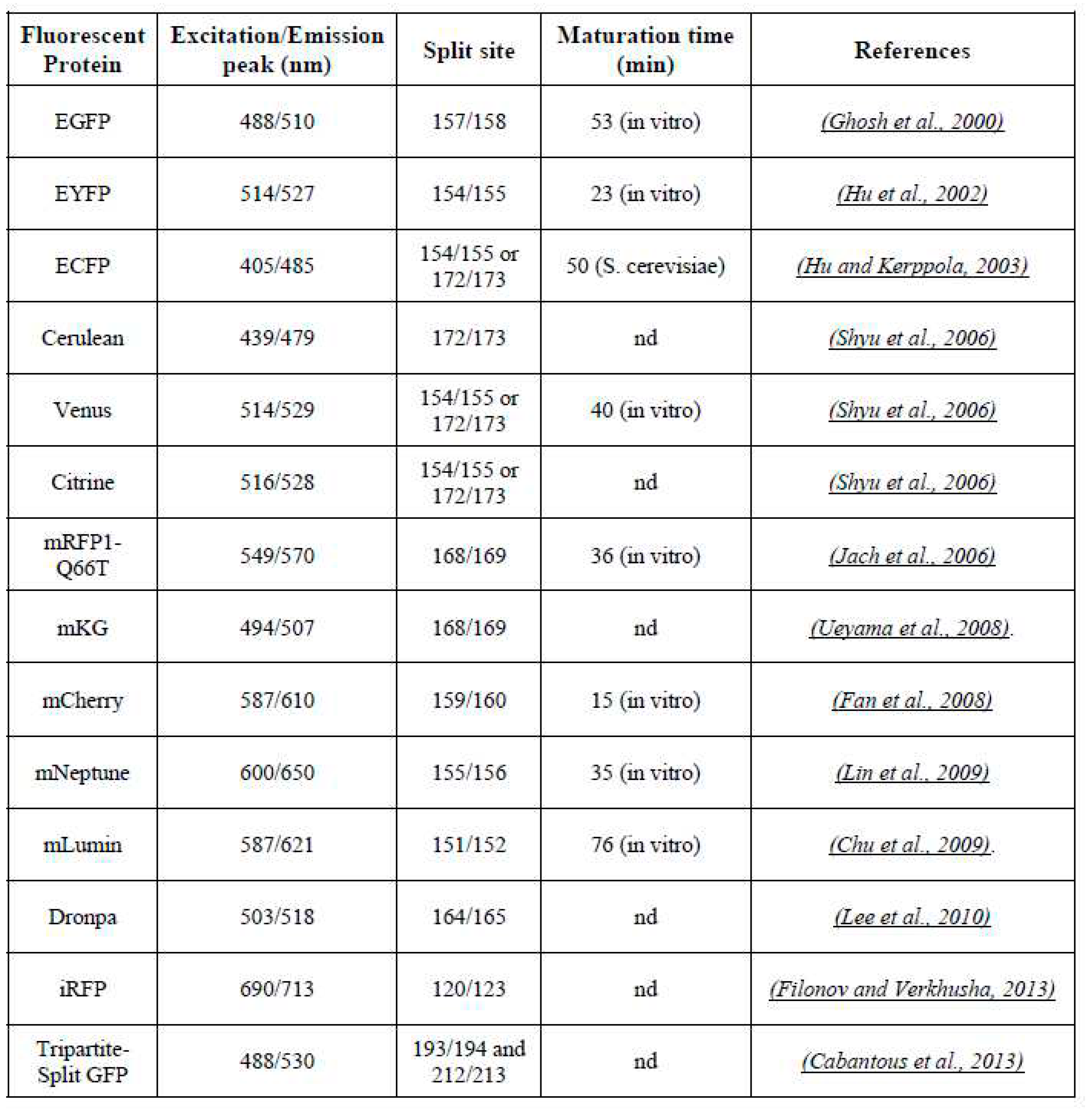 Preprints 87525 i001