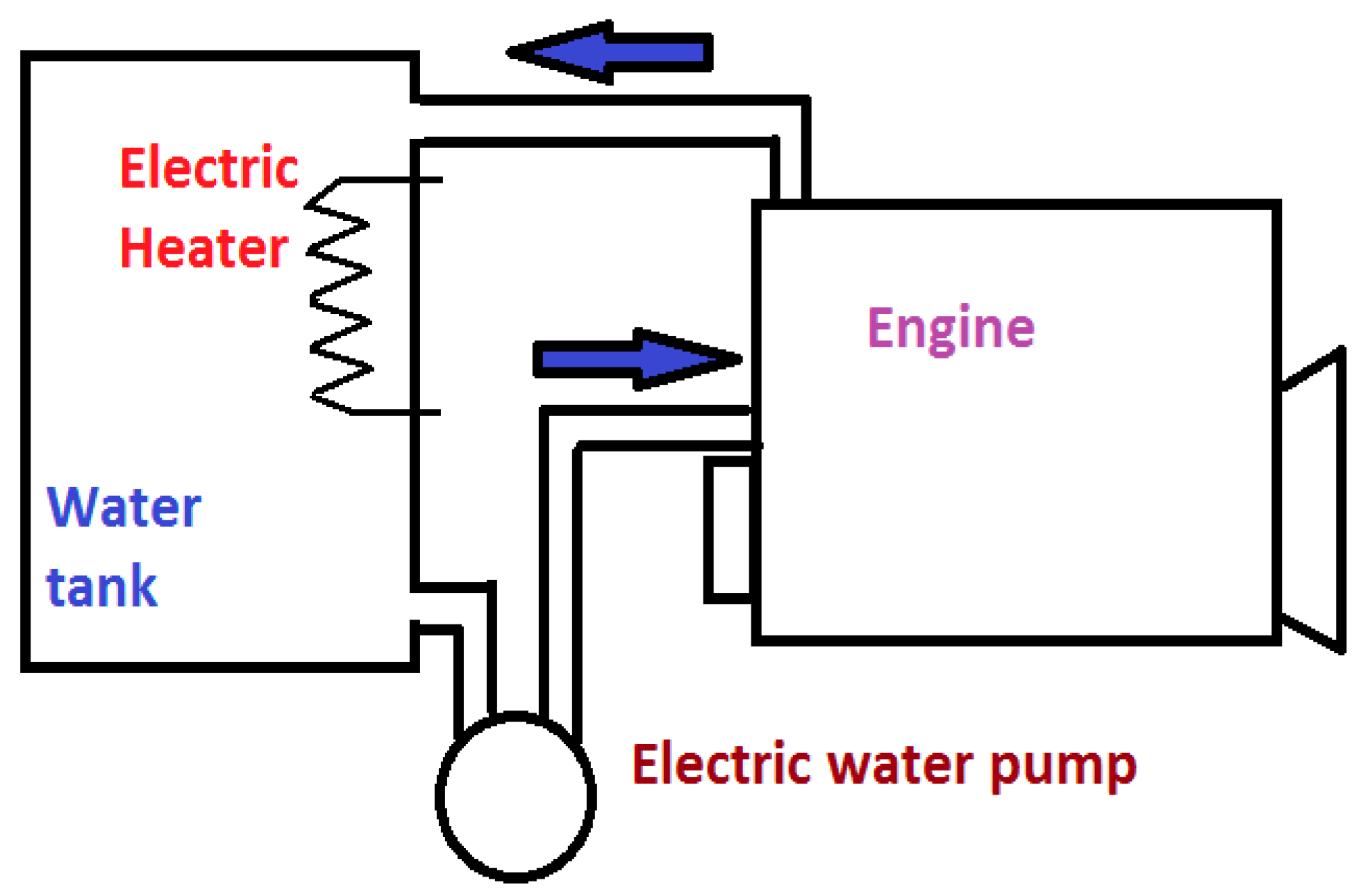 Preprints 166312 g005